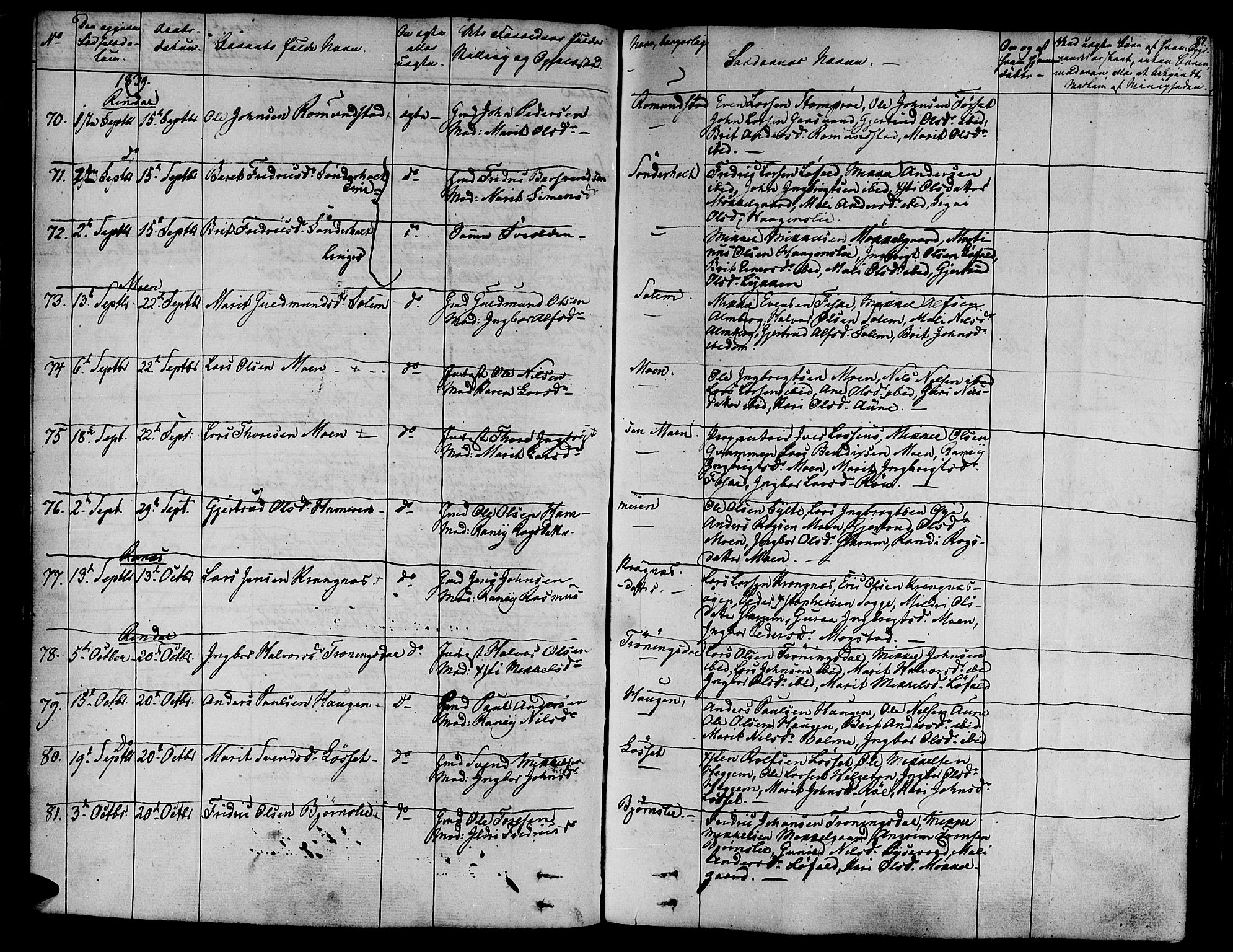 Ministerialprotokoller, klokkerbøker og fødselsregistre - Møre og Romsdal, SAT/A-1454/595/L1042: Parish register (official) no. 595A04, 1829-1843, p. 87