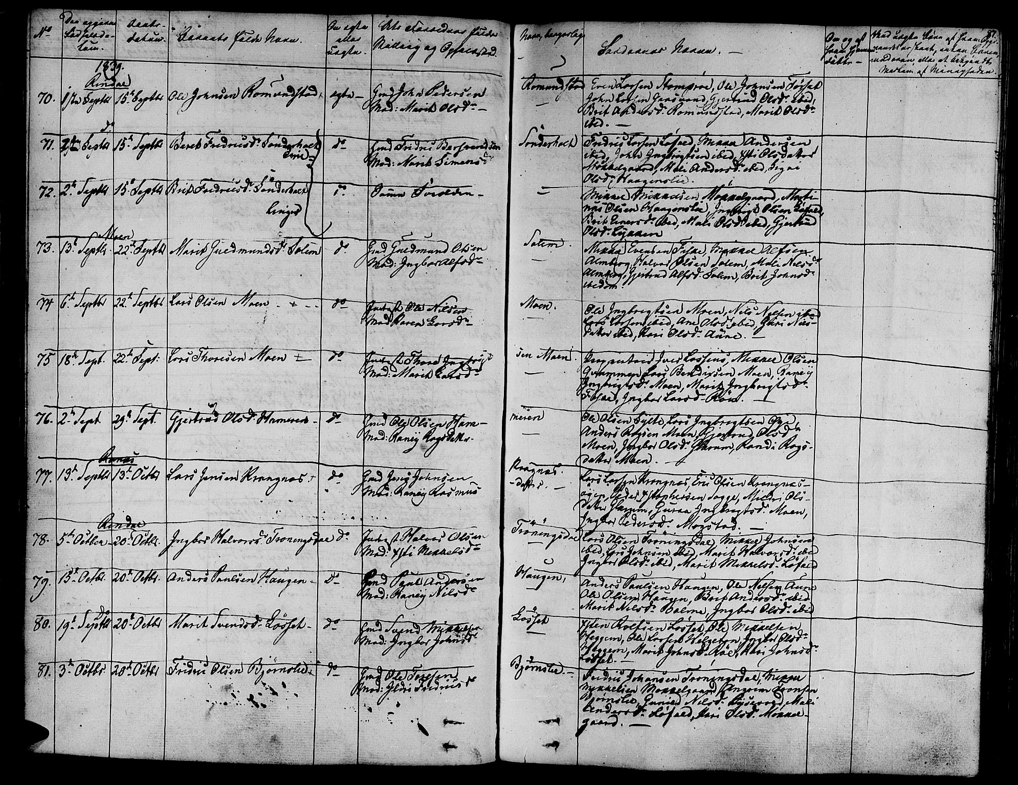 Ministerialprotokoller, klokkerbøker og fødselsregistre - Møre og Romsdal, AV/SAT-A-1454/595/L1042: Parish register (official) no. 595A04, 1829-1843, p. 87