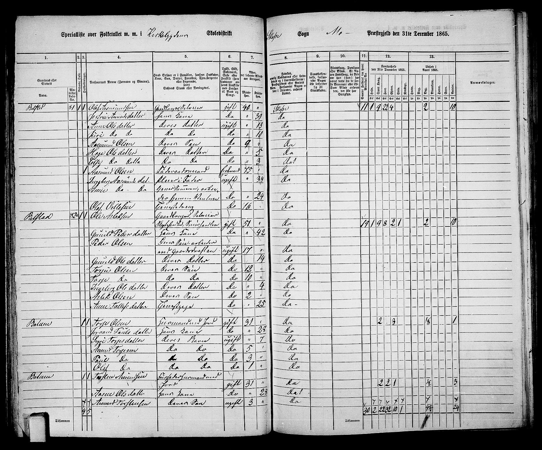 RA, 1865 census for Mo, 1865, p. 67