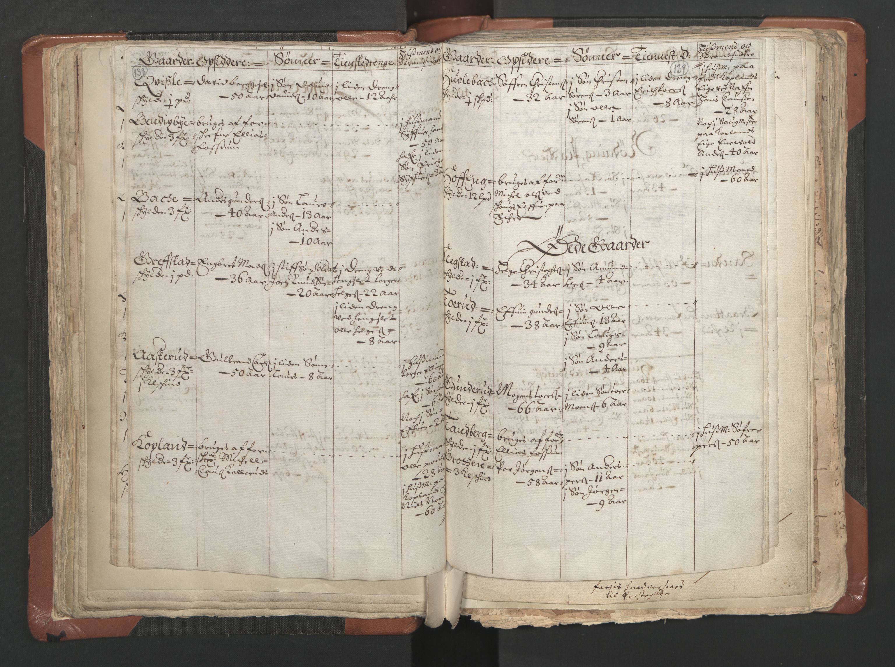 RA, Vicar's Census 1664-1666, no. 9: Bragernes deanery, 1664-1666, p. 138-139