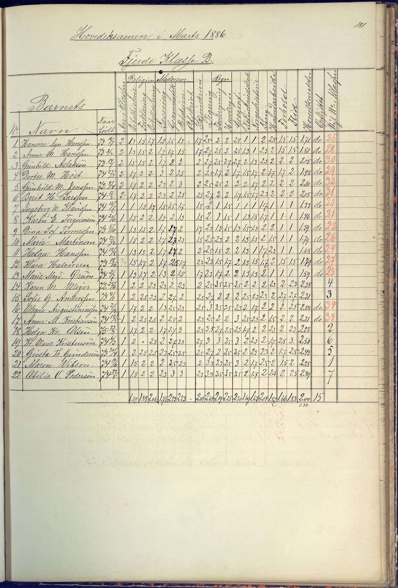 Arendal kommune, Katalog I, AAKS/KA0906-PK-I/07/L0090: Eksamensprotokoll, 1871-1888, p. 181