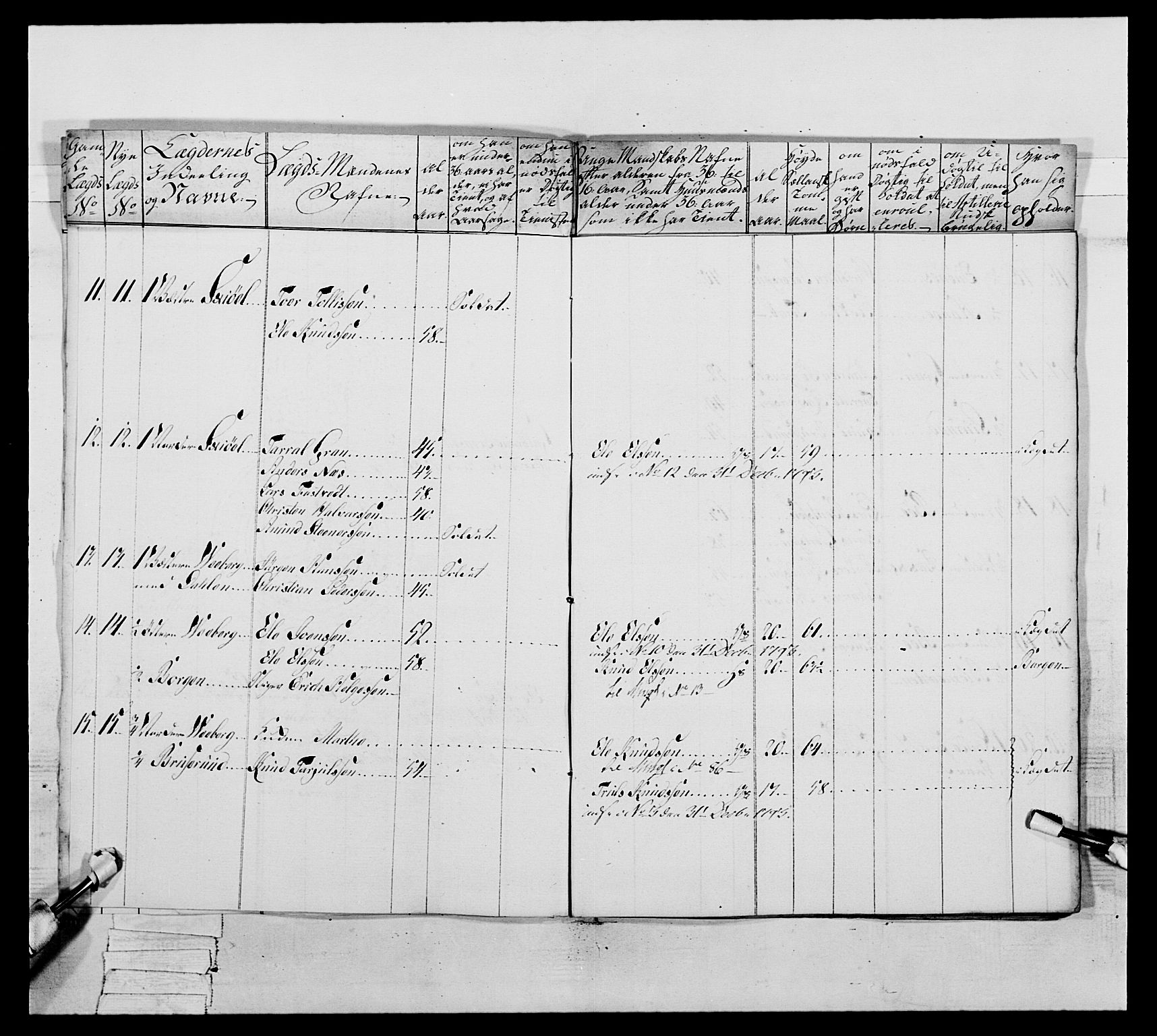 Generalitets- og kommissariatskollegiet, Det kongelige norske kommissariatskollegium, AV/RA-EA-5420/E/Eh/L0046: 2. Akershusiske nasjonale infanteriregiment, 1789, p. 192