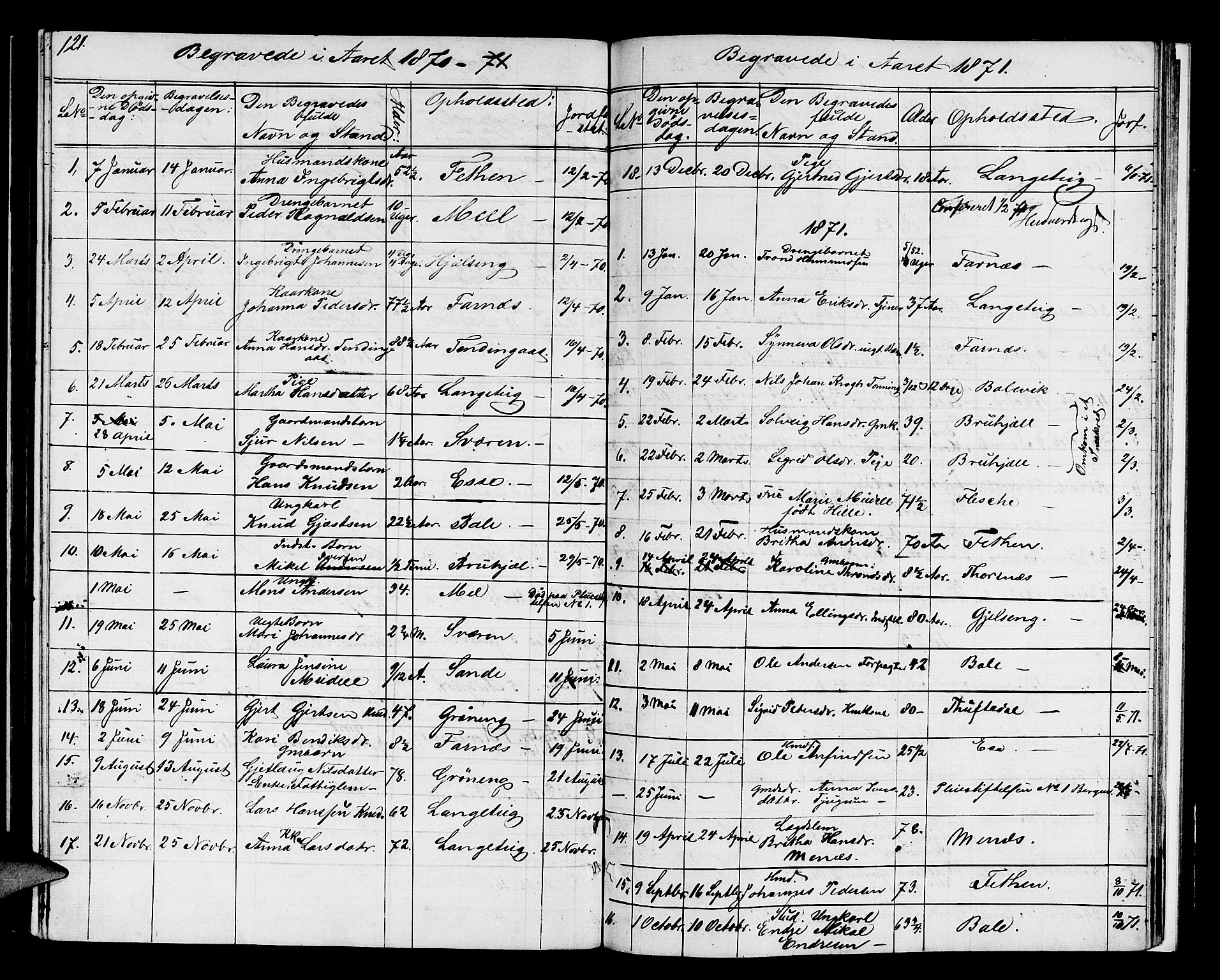 Balestrand sokneprestembete, SAB/A-79601/H/Hab/Haba/L0001: Parish register (copy) no. A 1, 1853-1880, p. 121