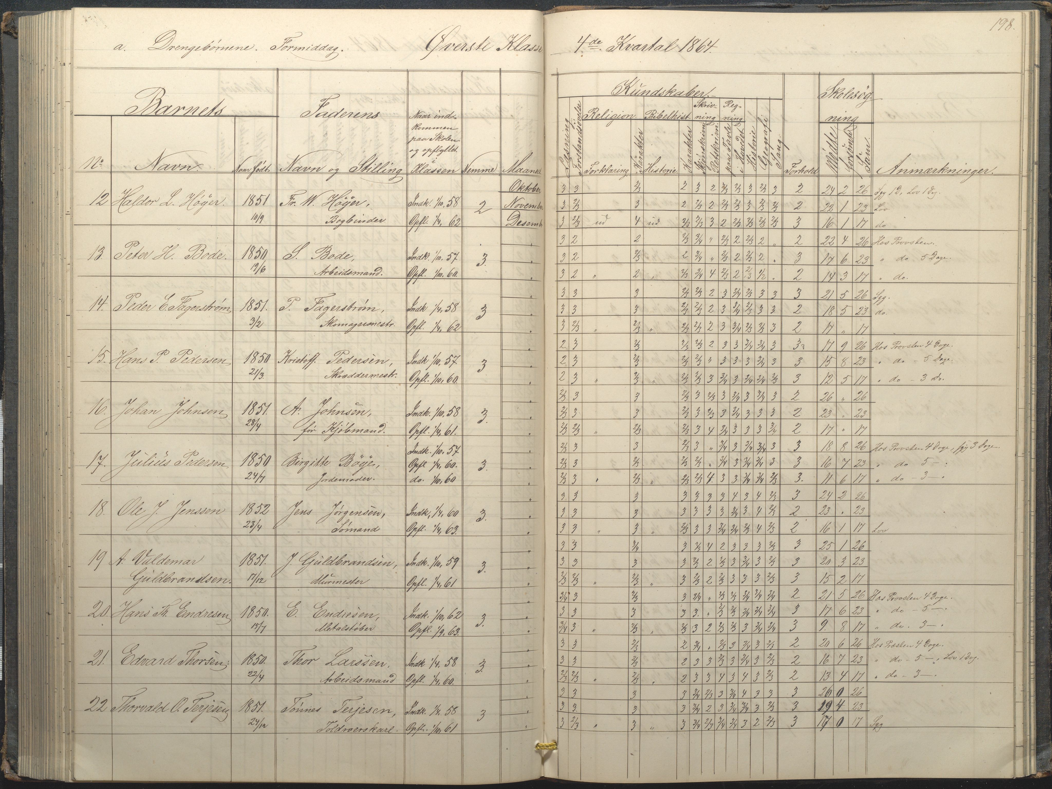 Arendal kommune, Katalog I, AAKS/KA0906-PK-I/07/L0034: Protokoll for øverste klasse, 1857-1865, p. 198