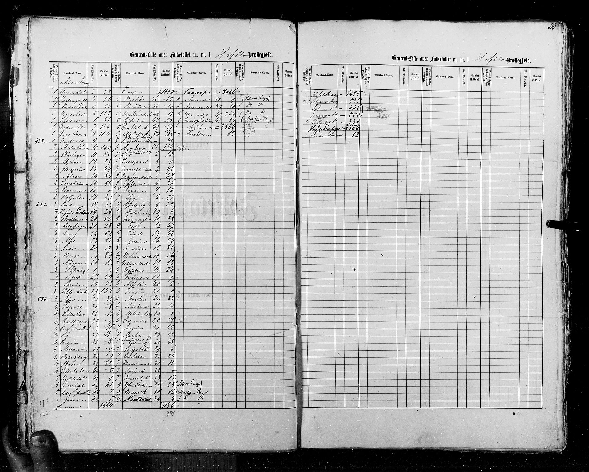 RA, Census 1855, vol. 5: Nordre Bergenhus amt, Romsdal amt og Søndre Trondhjem amt, 1855, p. 28