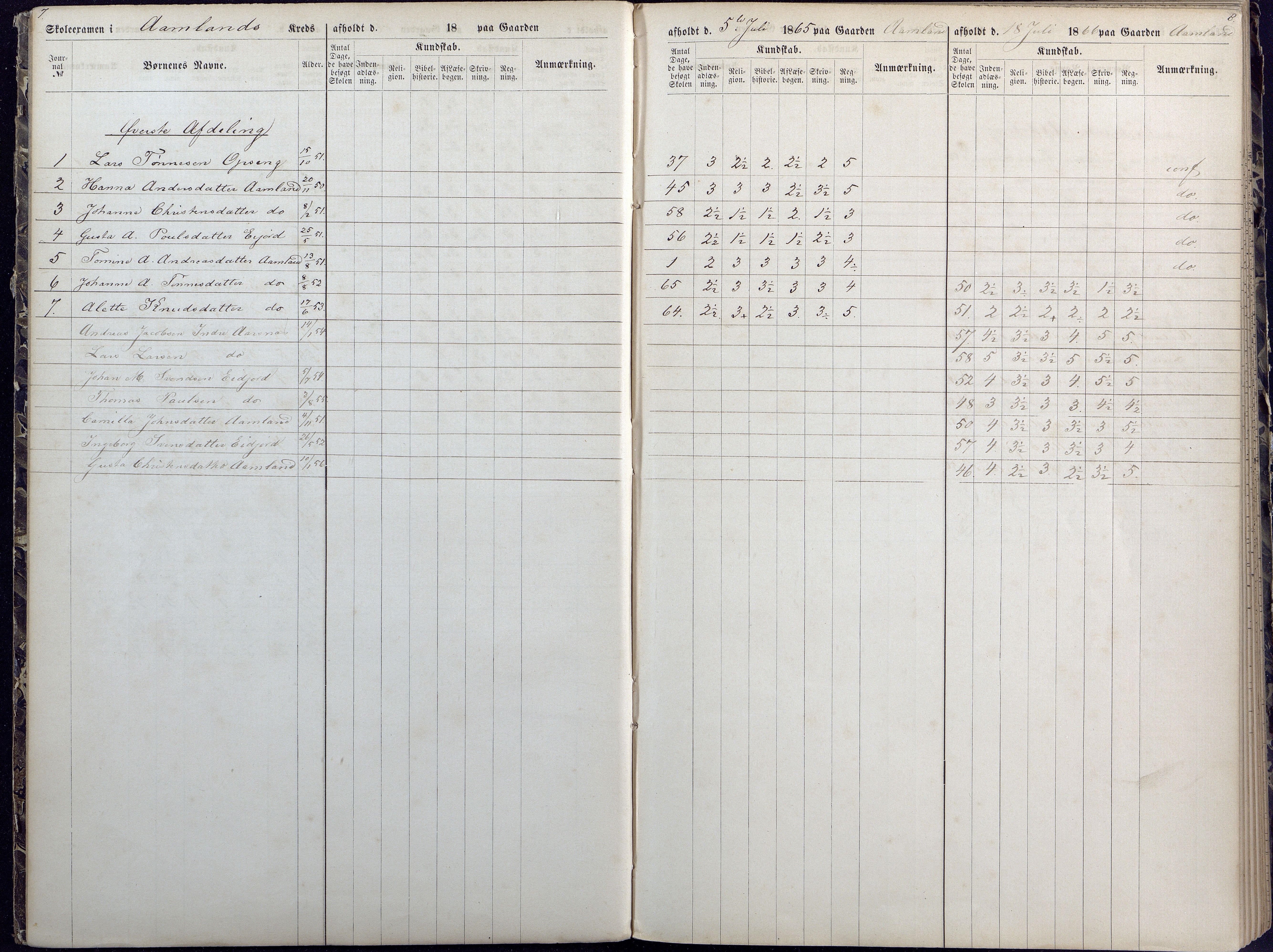 Høvåg kommune, AAKS/KA0927-PK/1/05/L0392: Eksamensprotokoll/alle skoledistrikt, 1864-1873, p. 7-8