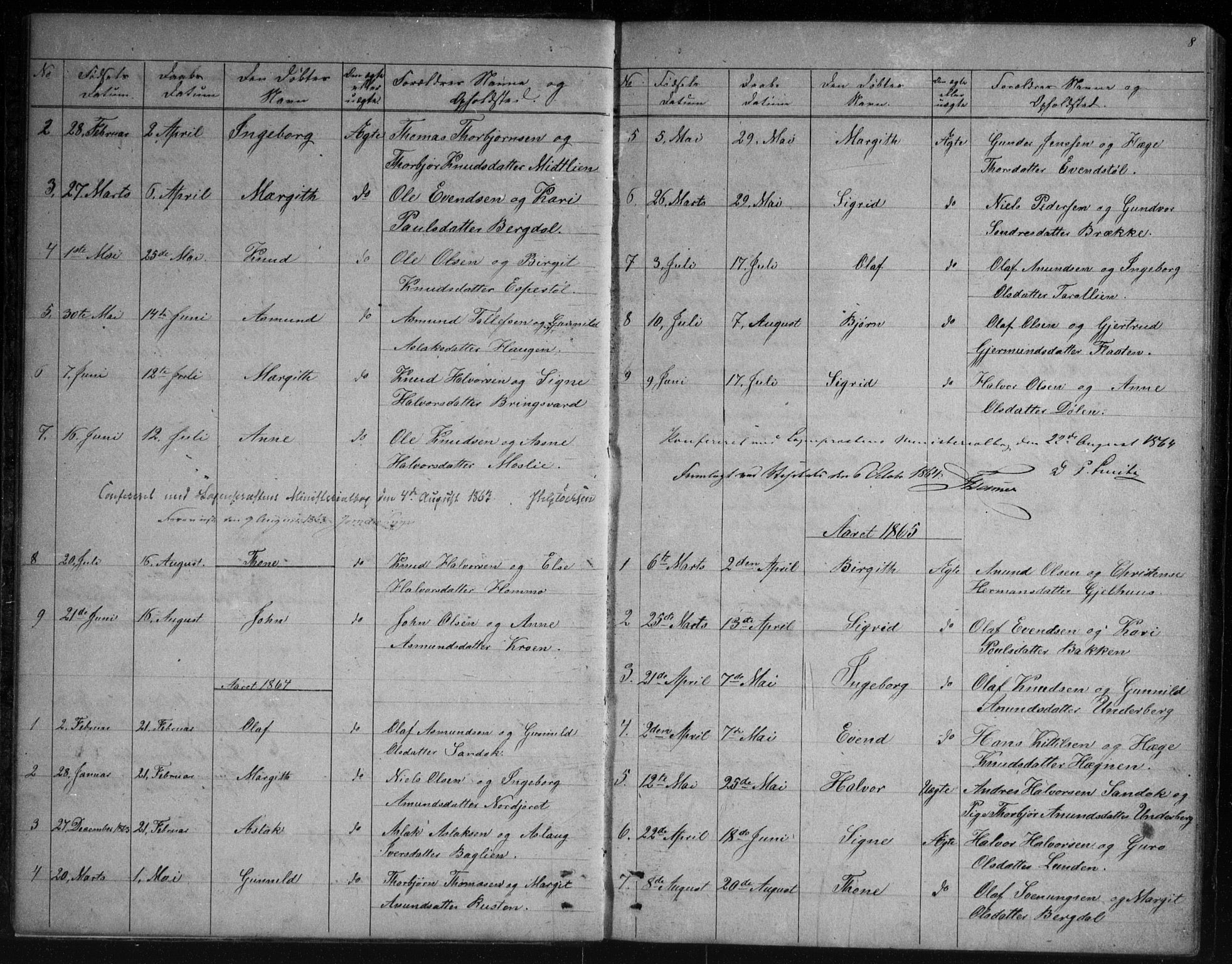 Vinje kirkebøker, SAKO/A-312/G/Gb/L0002: Parish register (copy) no. II 2, 1849-1891, p. 8