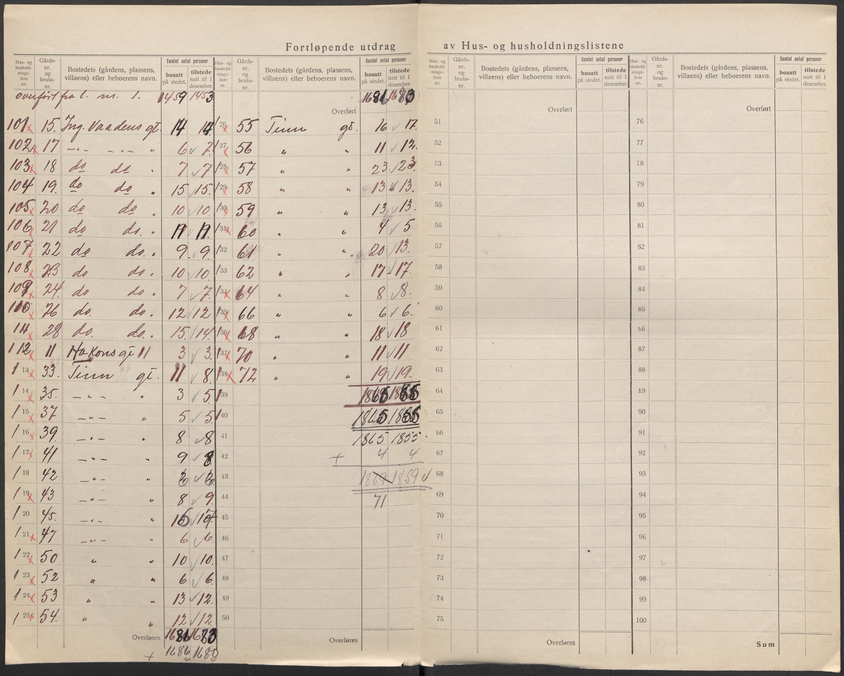 SAKO, 1920 census for Tinn, 1920, p. 48