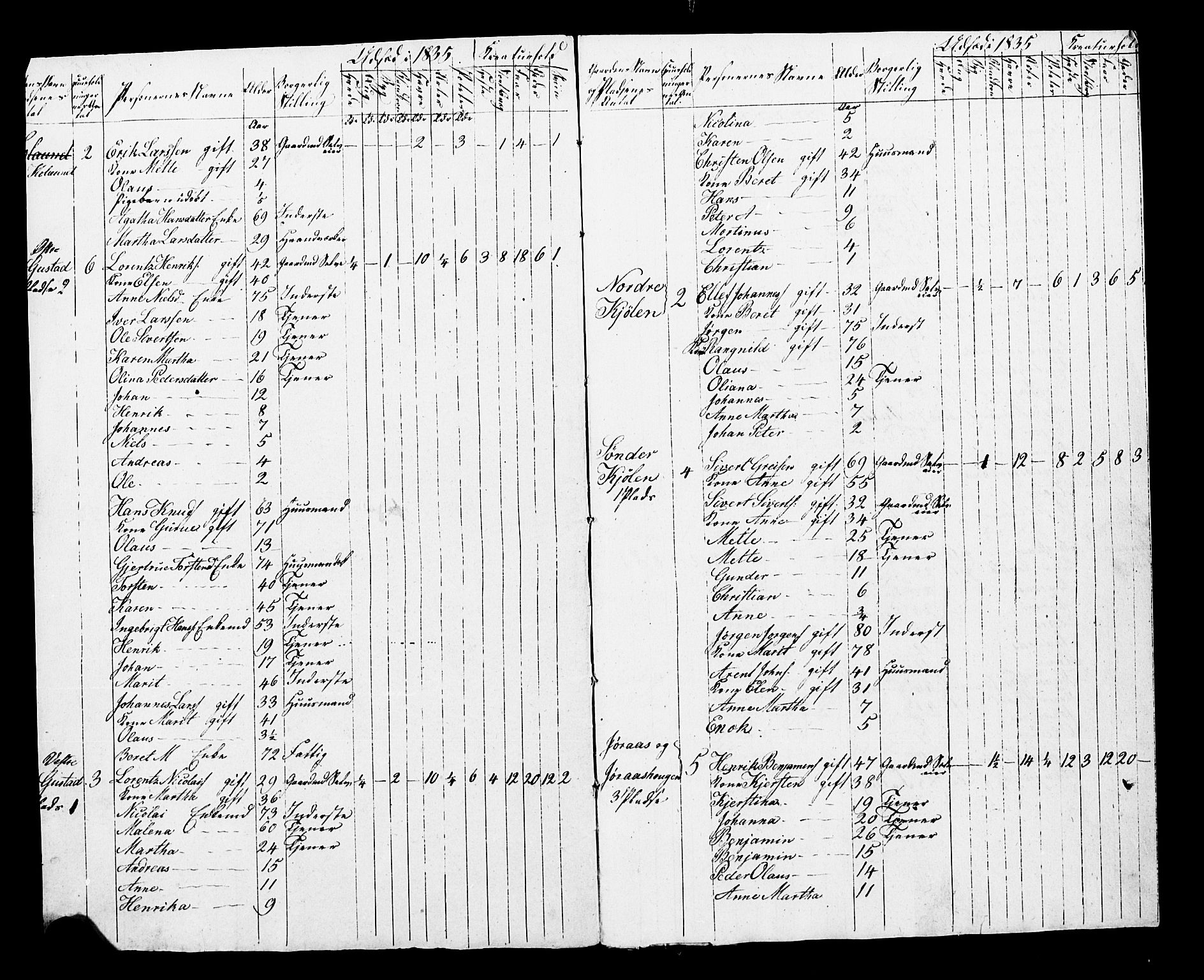 , Census 1835 for Skogn, 1835, p. 80