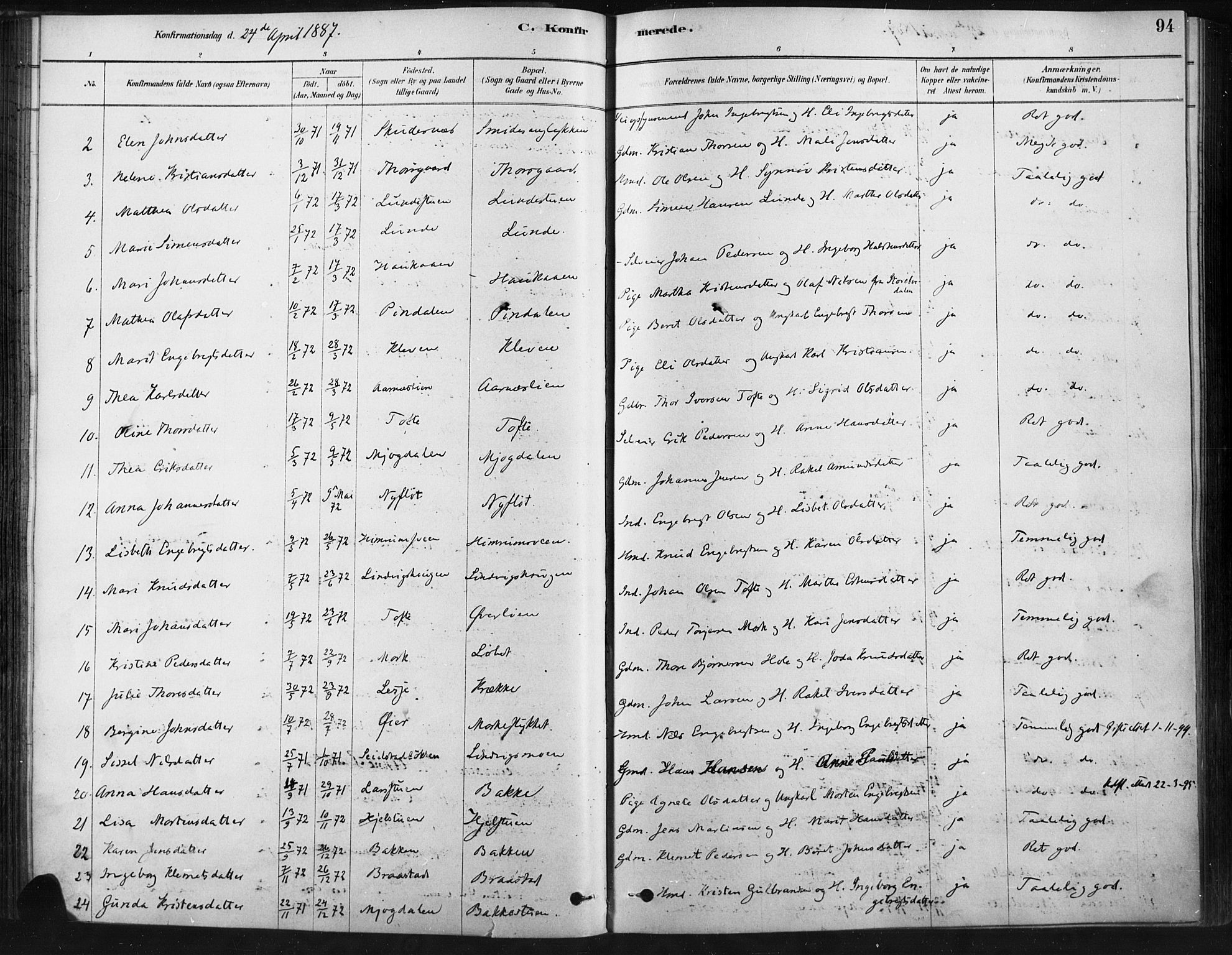 Ringebu prestekontor, SAH/PREST-082/H/Ha/Haa/L0009: Parish register (official) no. 9, 1878-1898, p. 94