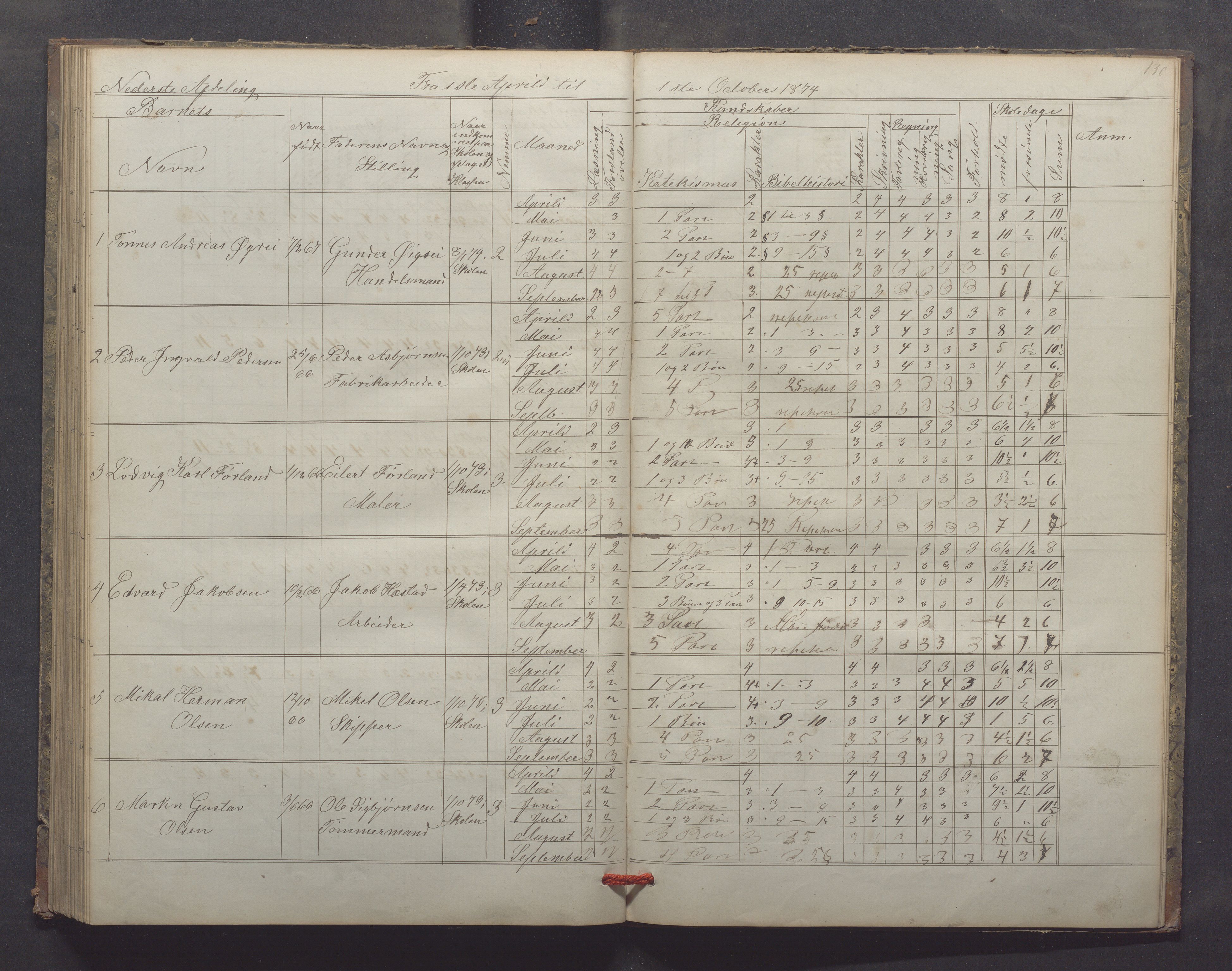 Egersund kommune (Ladested) - Egersund almueskole/folkeskole, IKAR/K-100521/H/L0013: Skoleprotokoll - Almueskolen, 2. klasse, 1868-1874, p. 130