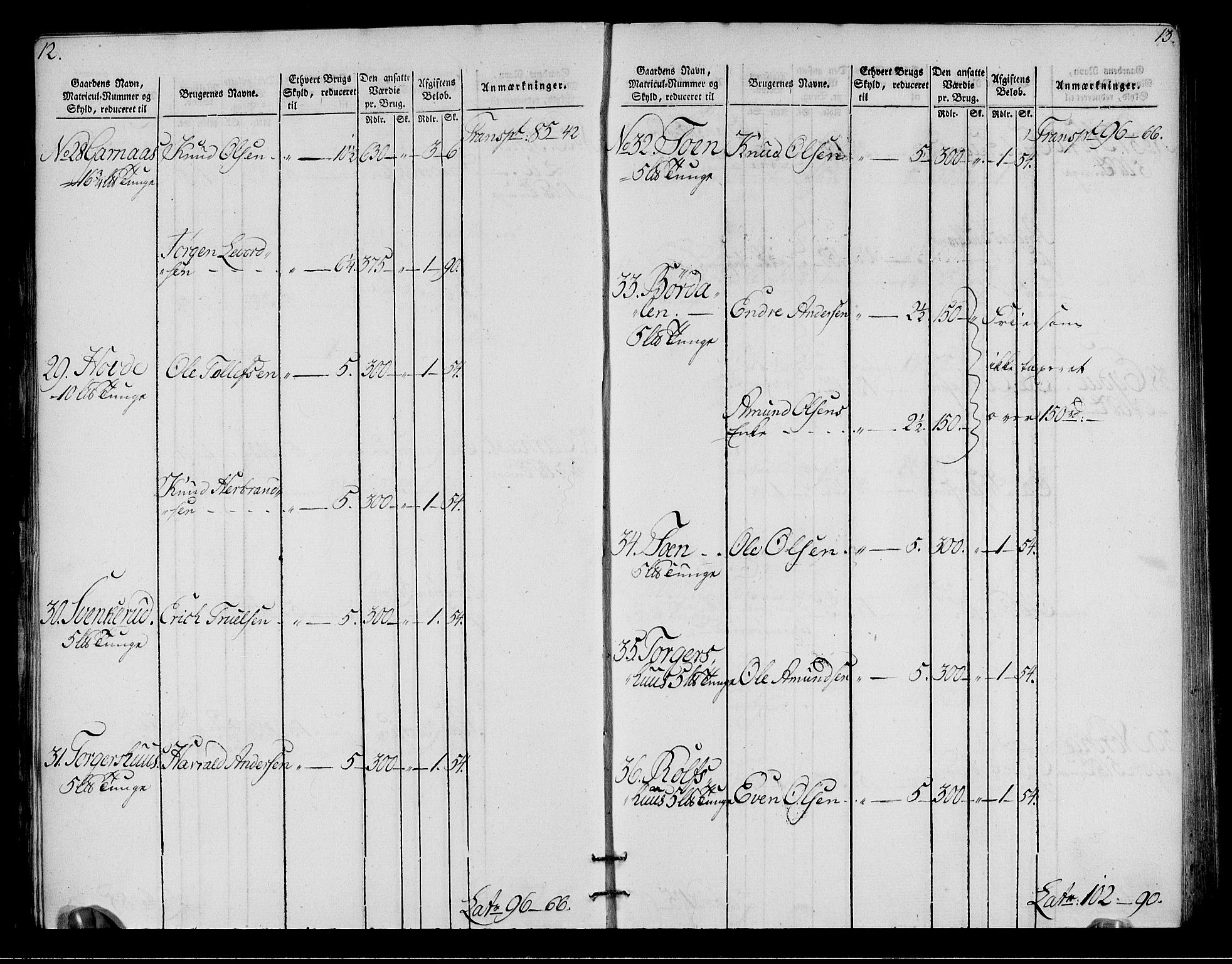 Rentekammeret inntil 1814, Realistisk ordnet avdeling, AV/RA-EA-4070/N/Ne/Nea/L0050: Ringerike og Hallingdal fogderi. Oppebørselsregister for Hallingdal, 1803-1804, p. 9