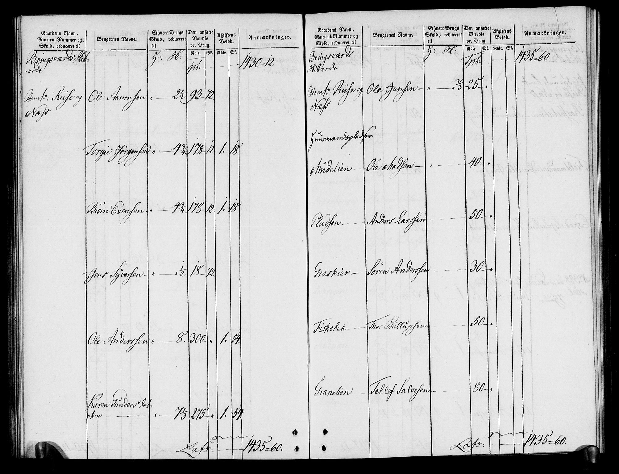 Rentekammeret inntil 1814, Realistisk ordnet avdeling, AV/RA-EA-4070/N/Ne/Nea/L0080: Nedenes fogderi. Oppebørselsregister, 1803-1804, p. 94