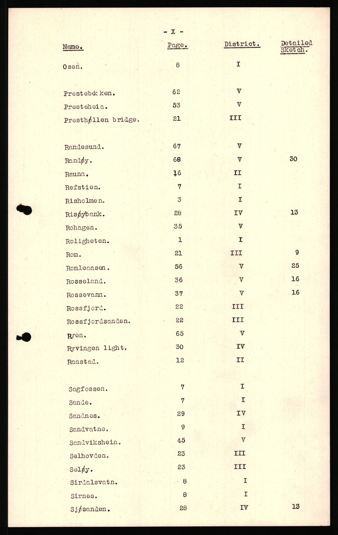 Forsvaret, Forsvarets overkommando II, AV/RA-RAFA-3915/D/Dd/L0023: Vest-Agder, 1942-1943, p. 12