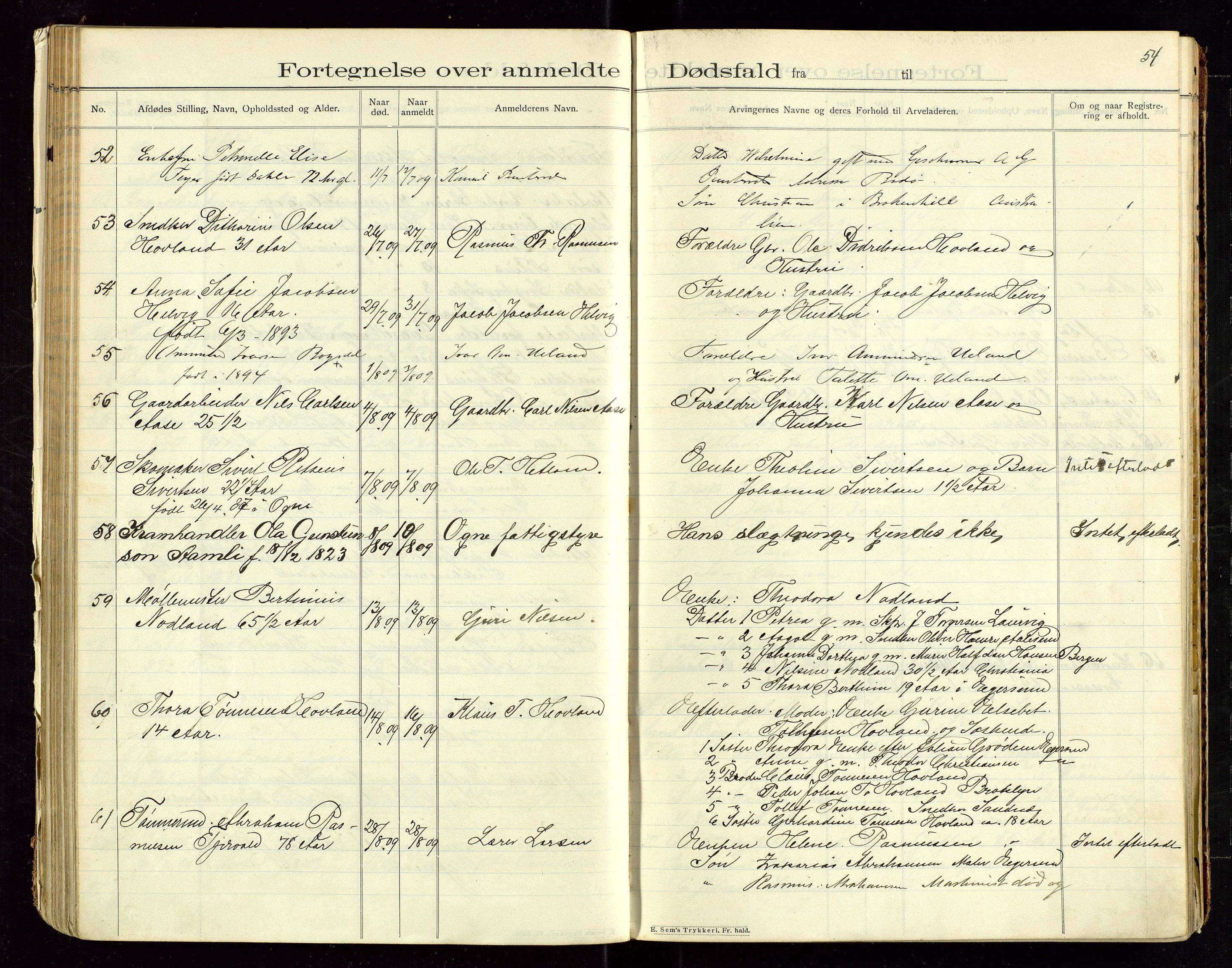 Eigersund lensmannskontor, SAST/A-100171/Gga/L0005: "Dødsfalds-Protokol" m/alfabetisk navneregister, 1905-1913, p. 54