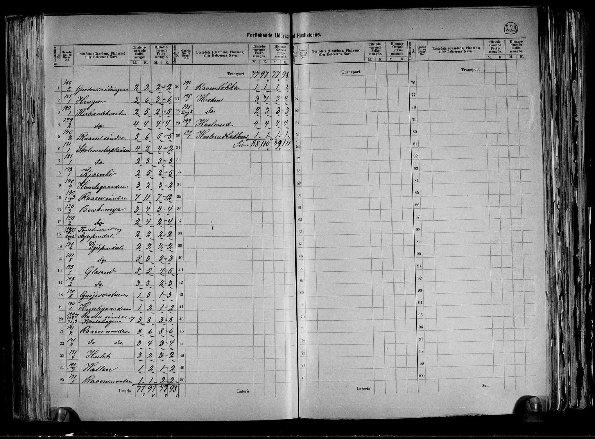 RA, 1891 census for 0621 Sigdal, 1891, p. 41