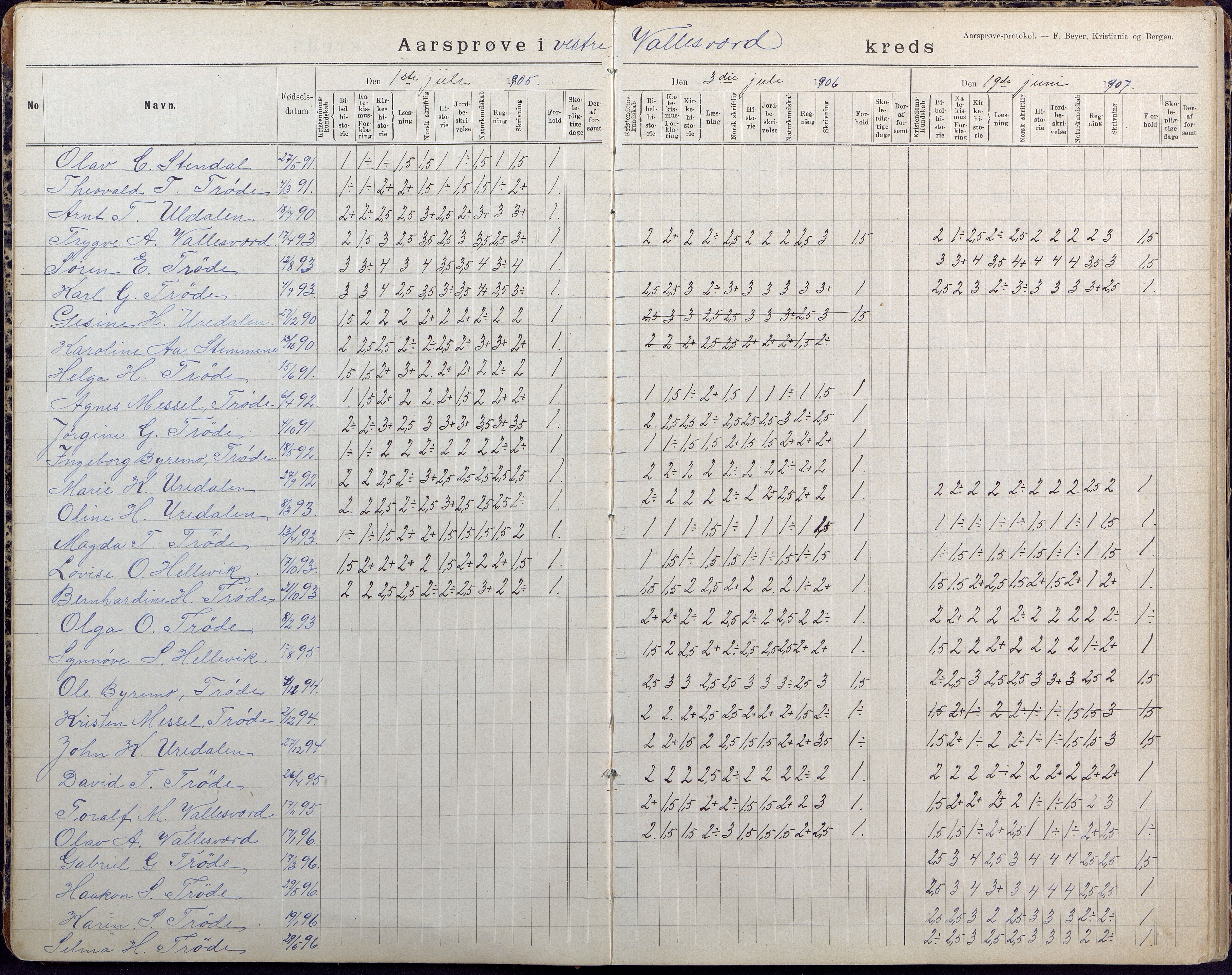 Høvåg kommune, AAKS/KA0927-PK/2/2/L0026: Østre og Vestre Vallesvær - Årsprøveprotokoll, 1894-1944