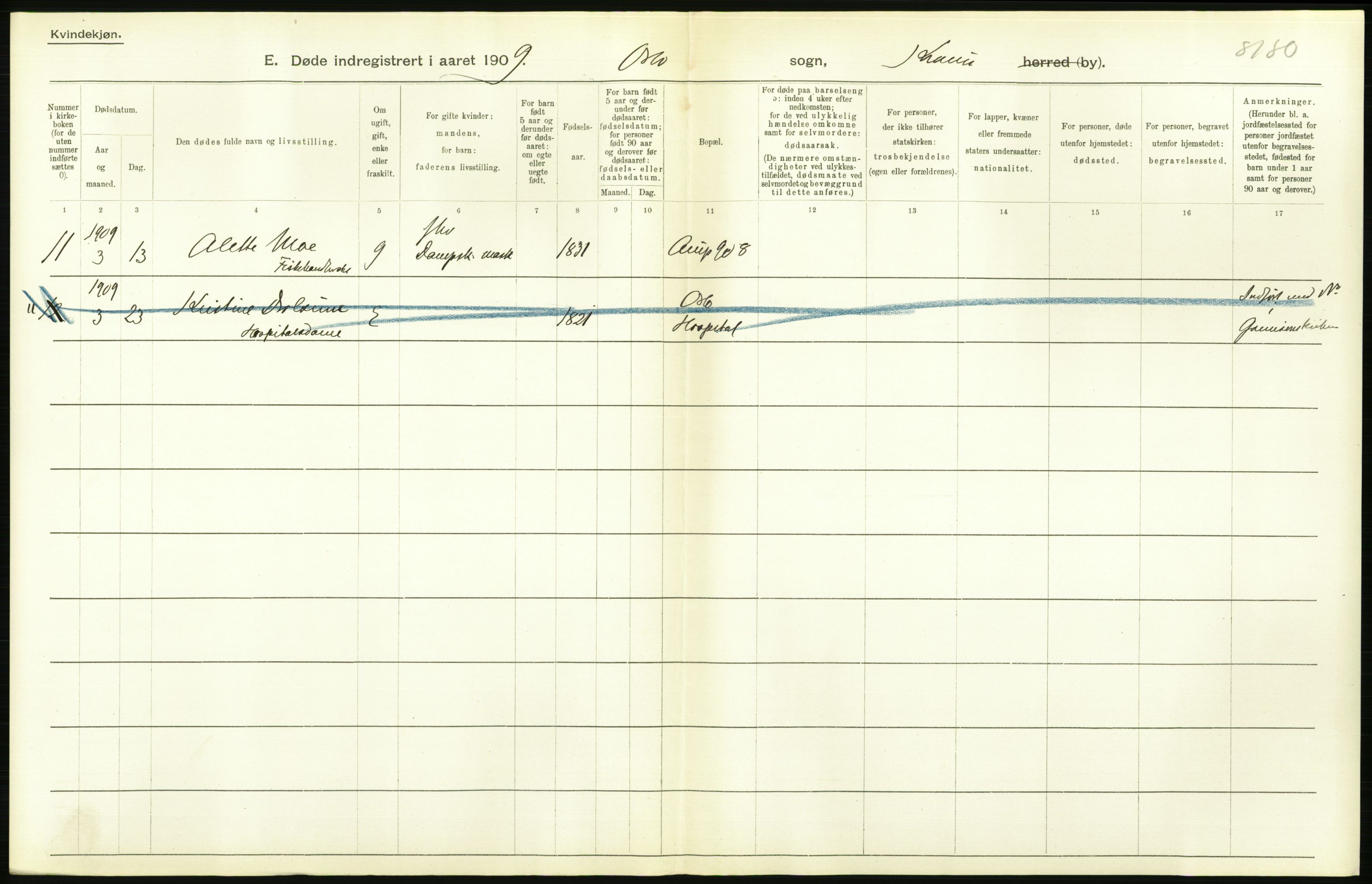 Statistisk sentralbyrå, Sosiodemografiske emner, Befolkning, RA/S-2228/D/Df/Dfa/Dfag/L0010: Kristiania: Døde, dødfødte., 1909, p. 388