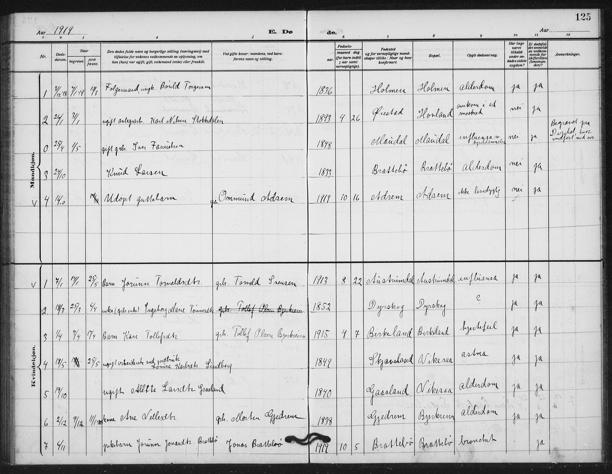 Helleland sokneprestkontor, SAST/A-101810: Parish register (official) no. A 11, 1909-1922, p. 125