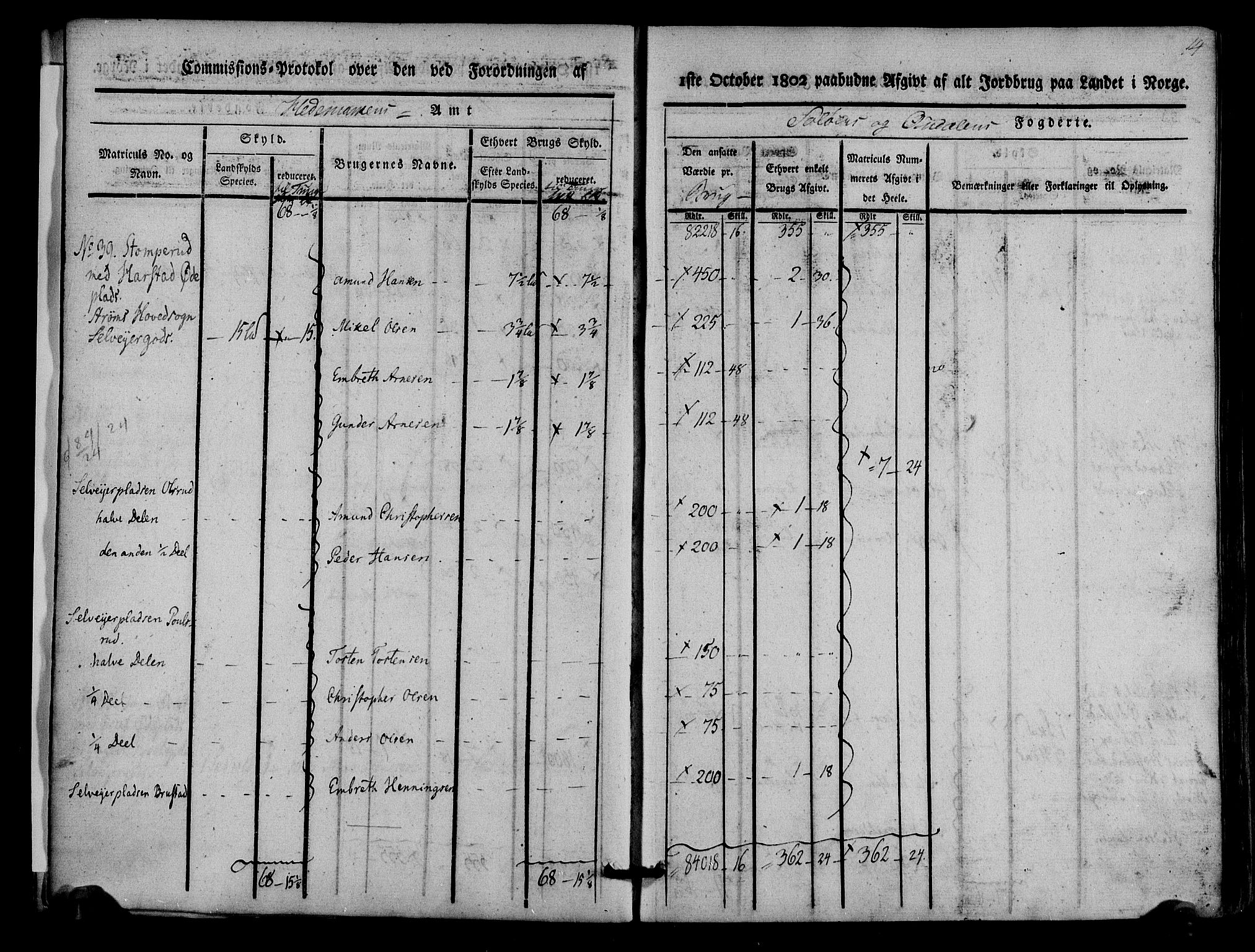 Rentekammeret inntil 1814, Realistisk ordnet avdeling, AV/RA-EA-4070/N/Ne/Nea/L0025: Solør og Odal fogderi. Kommisjonsprotokoll, 1803, p. 15