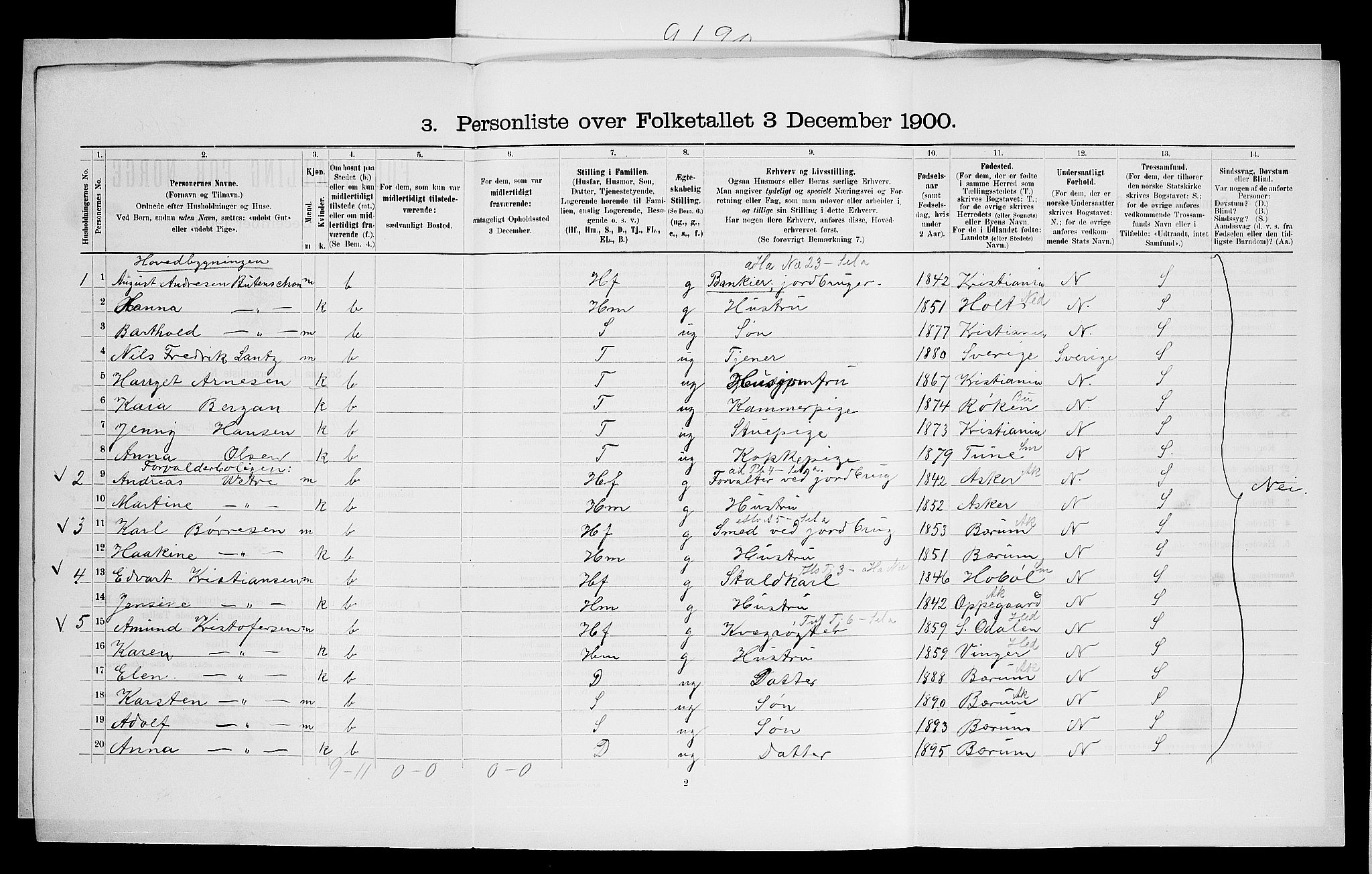 SAO, 1900 census for Aker, 1900