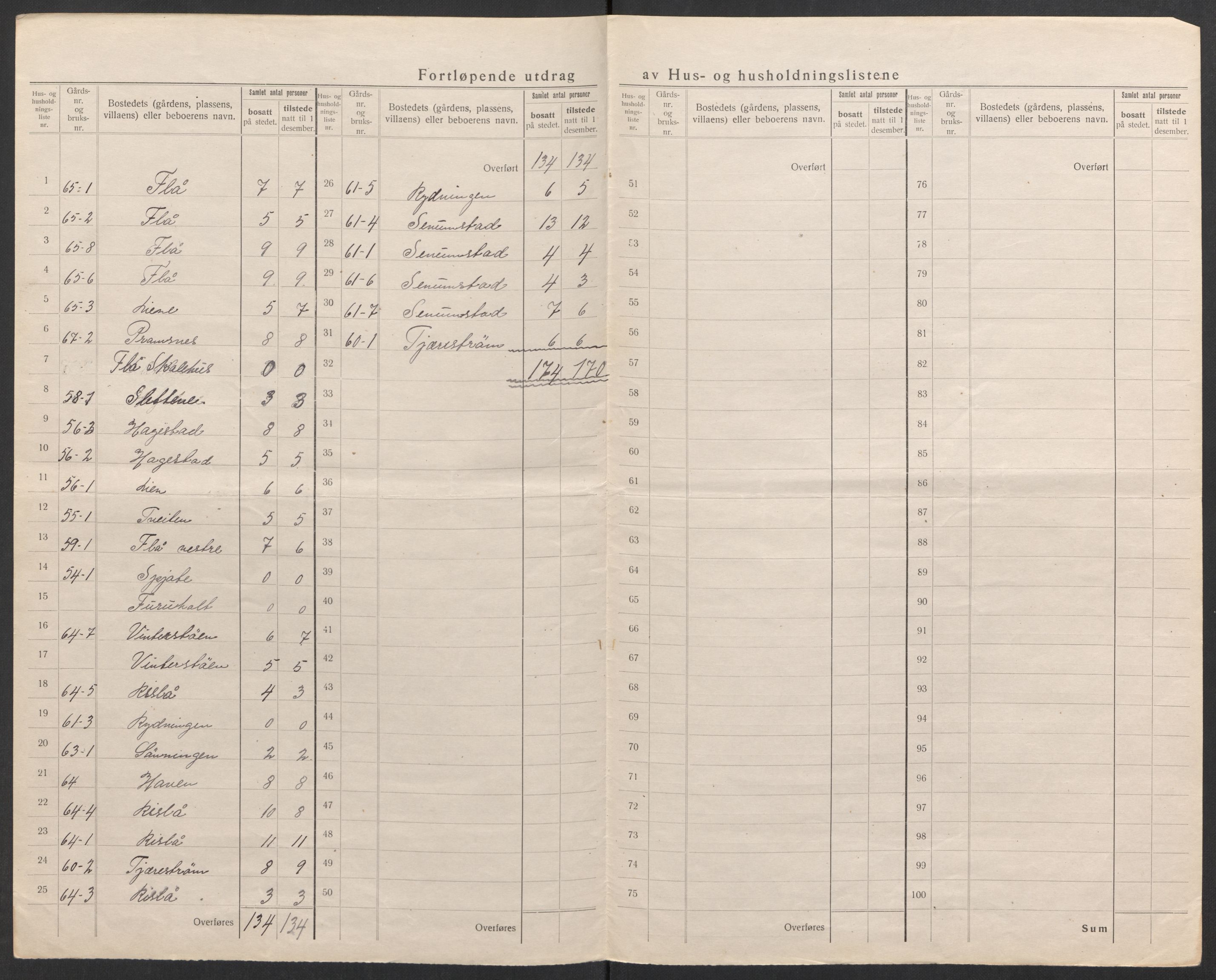 SAK, 1920 census for Birkenes, 1920, p. 11