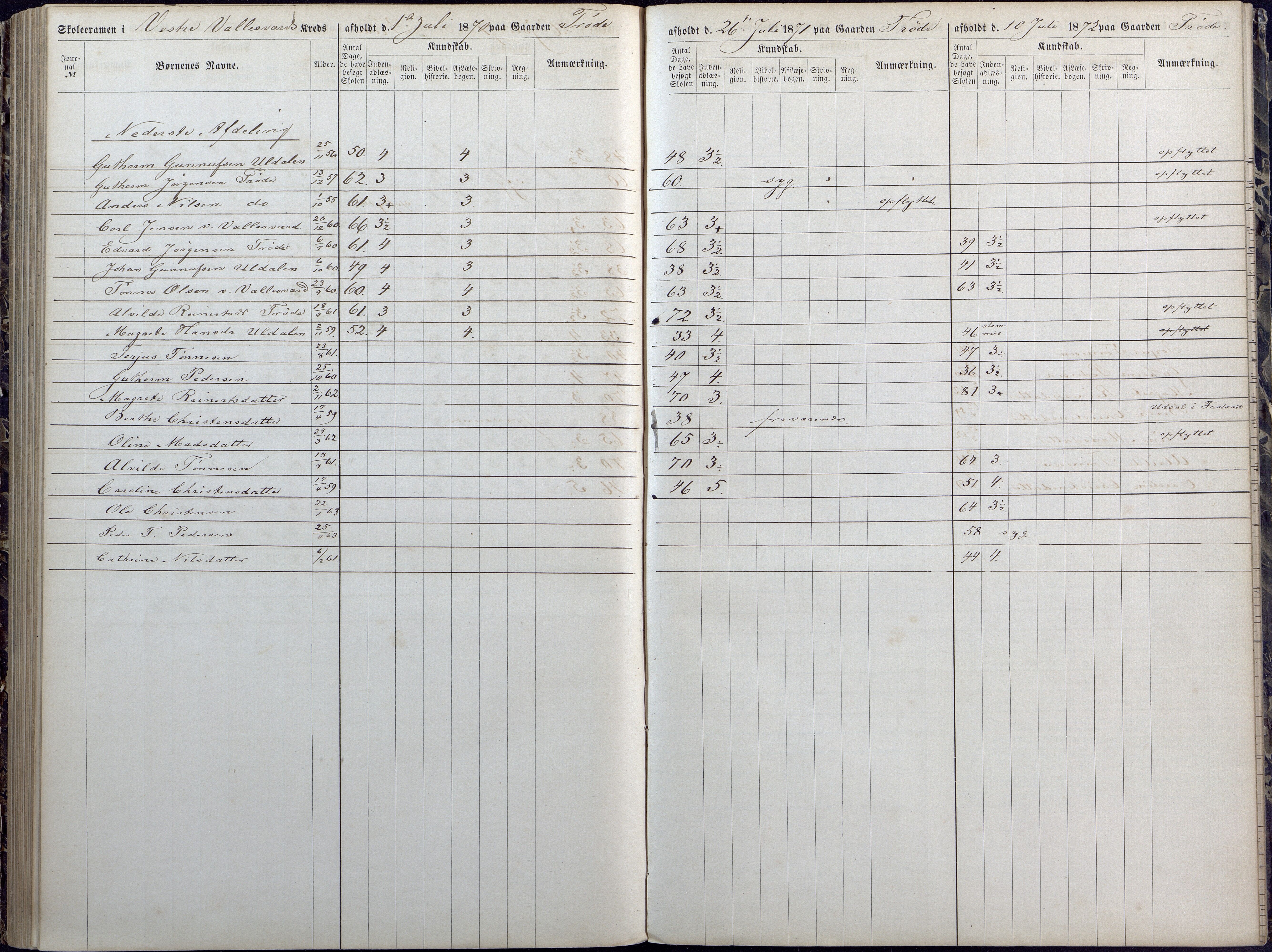 Høvåg kommune, AAKS/KA0927-PK/1/05/L0392: Eksamensprotokoll/alle skoledistrikt, 1864-1873, p. 153-154