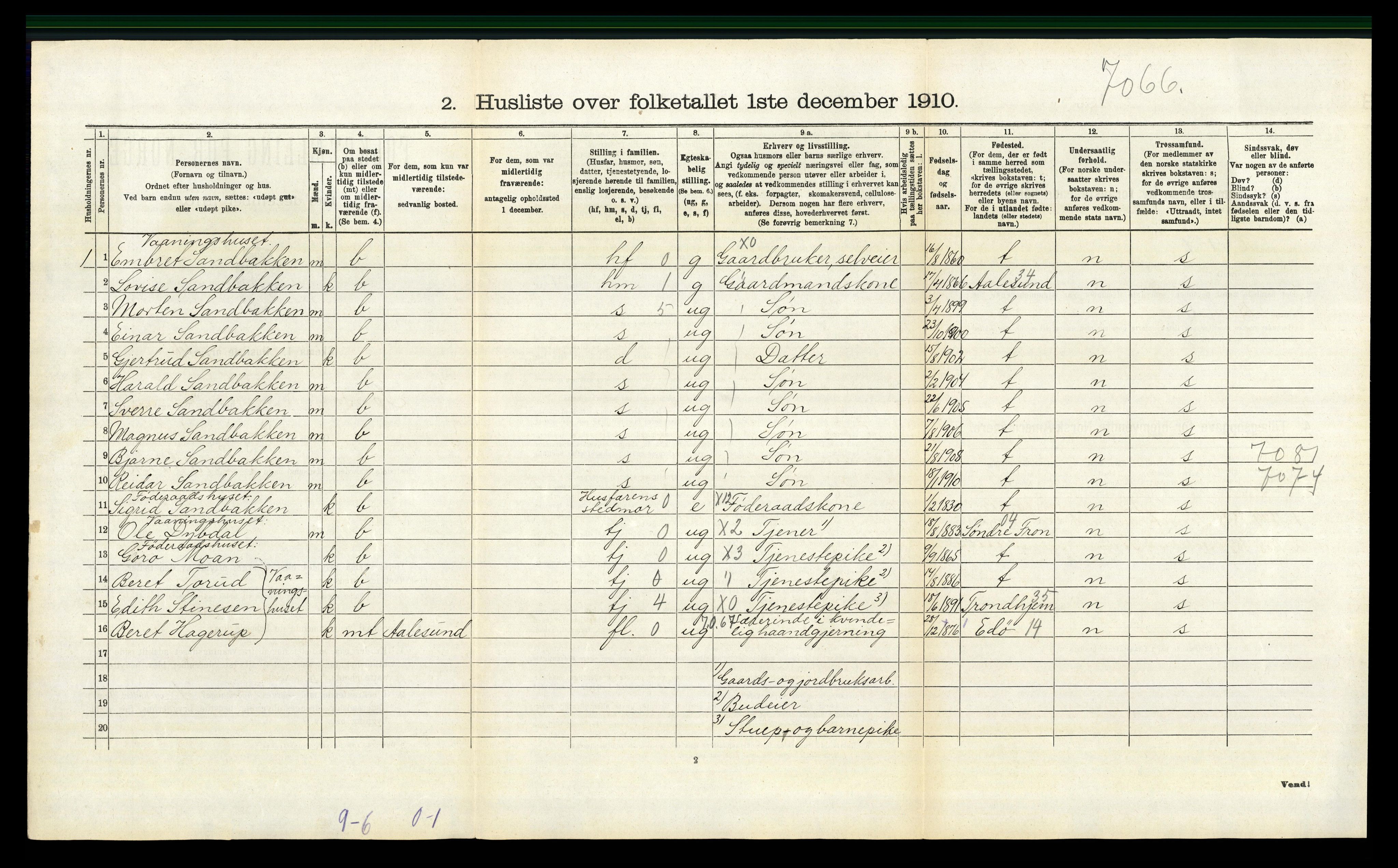 RA, 1910 census for Tynset, 1910, p. 510