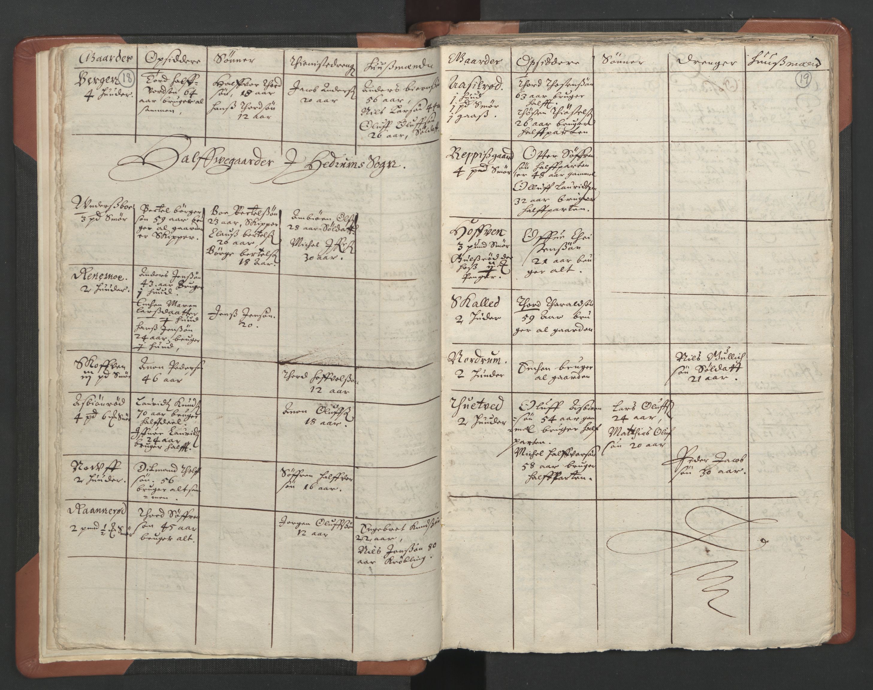 RA, Vicar's Census 1664-1666, no. 11: Brunlanes deanery, 1664-1666, p. 18-19