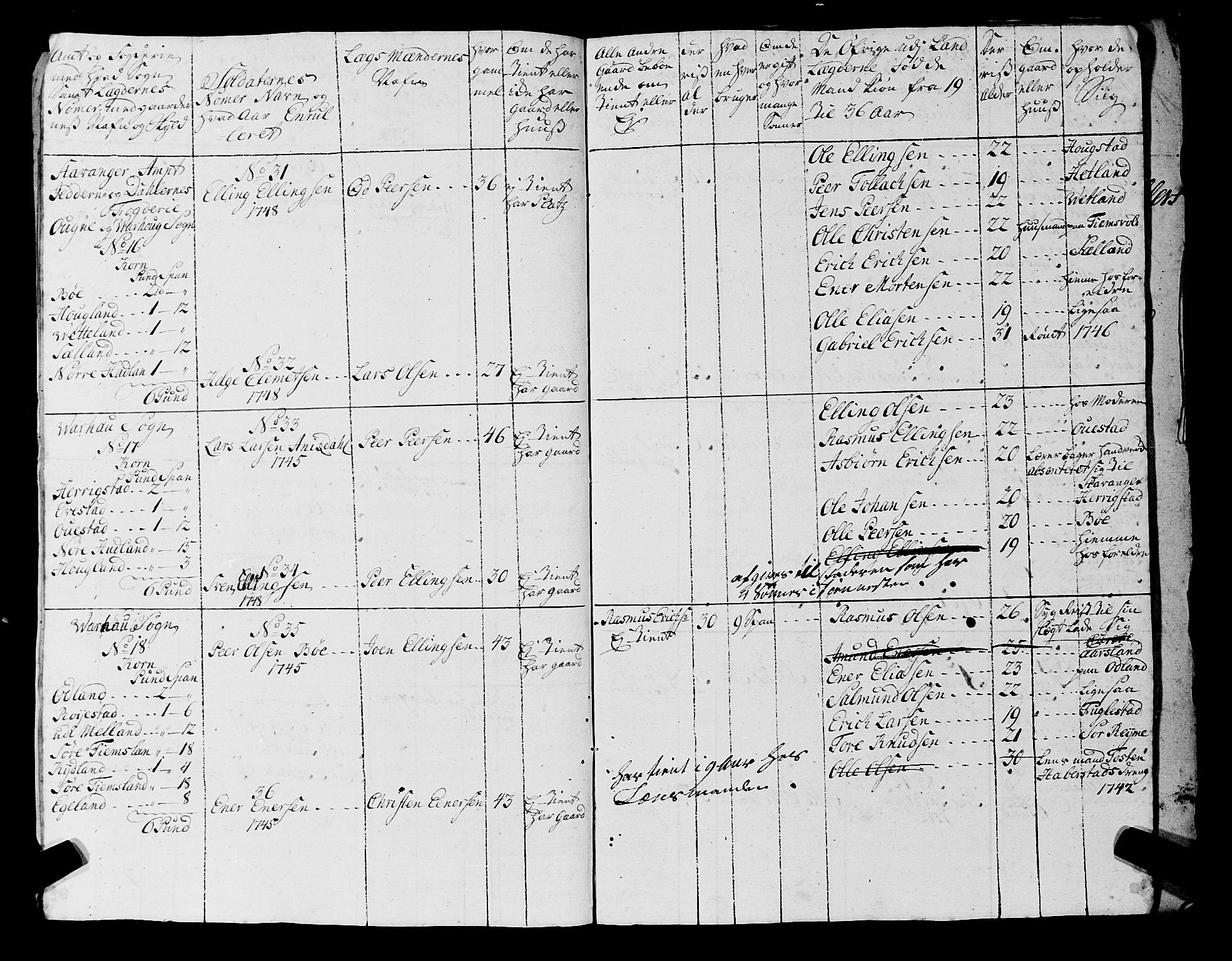 Fylkesmannen i Rogaland, AV/SAST-A-101928/99/3/325/325CA, 1655-1832, p. 4157