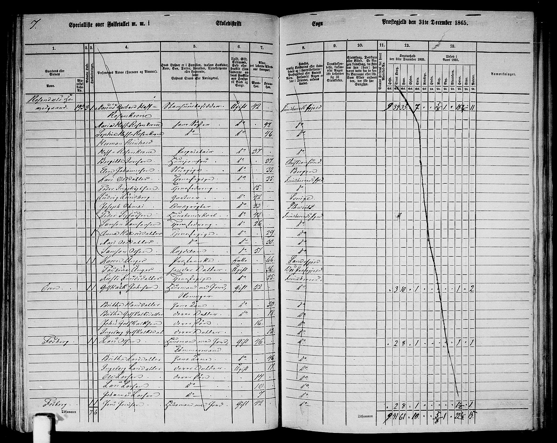 RA, 1865 census for Kvinnherad, 1865, p. 105