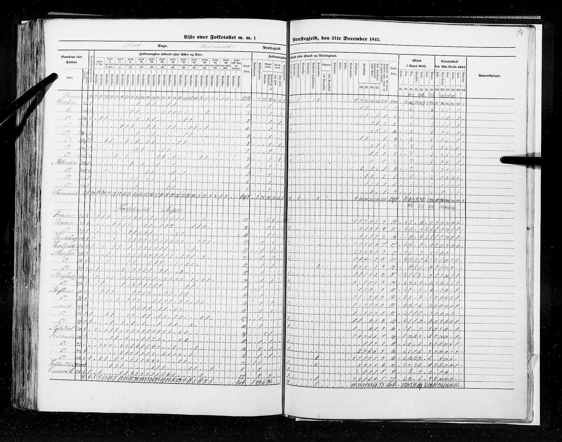 RA, Census 1845, vol. 9A: Nordre Trondhjems amt, 1845, p. 194