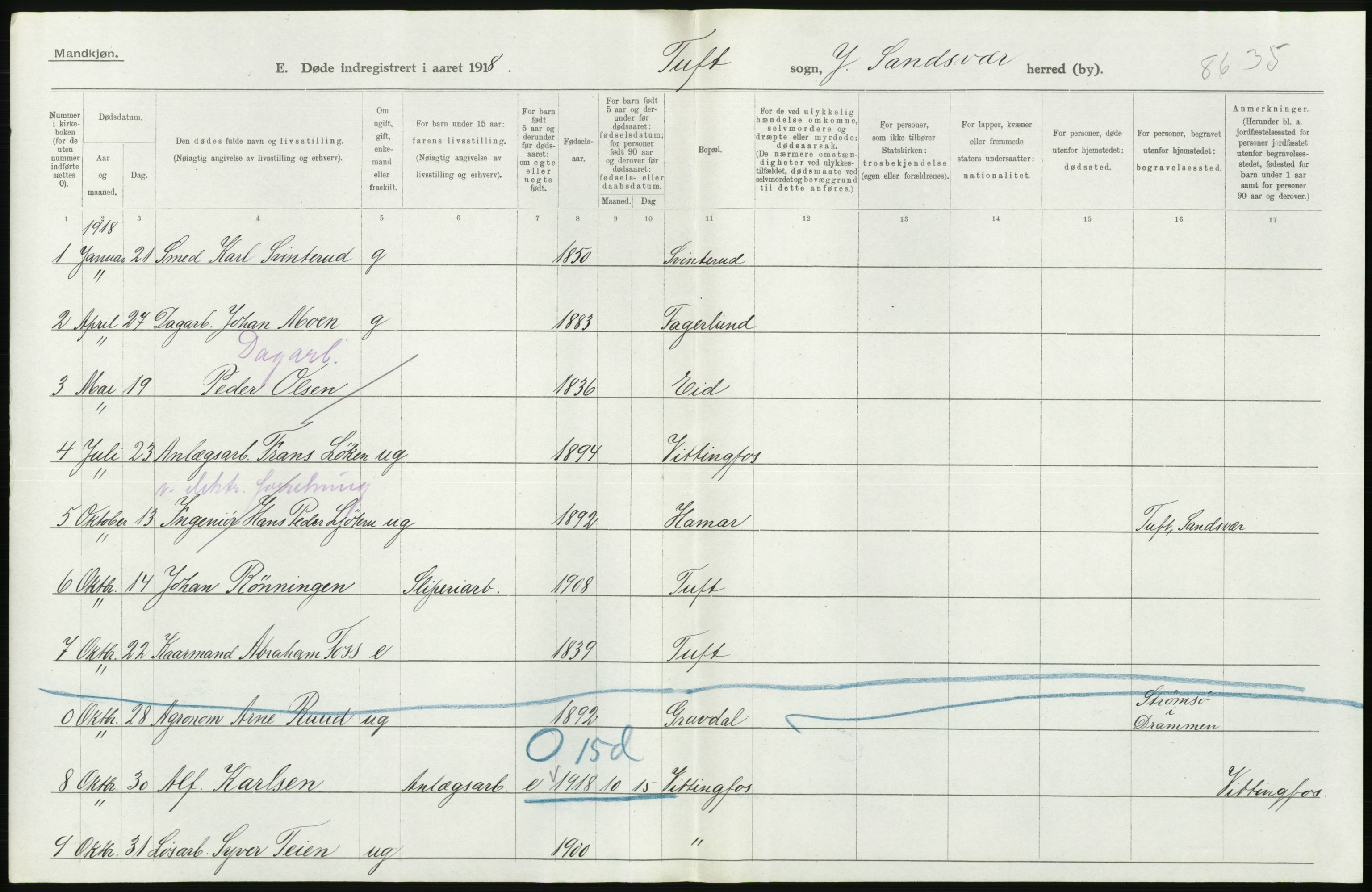 Statistisk sentralbyrå, Sosiodemografiske emner, Befolkning, AV/RA-S-2228/D/Df/Dfb/Dfbh/L0020: Buskerud fylke: Døde. Bygder og byer., 1918, p. 20