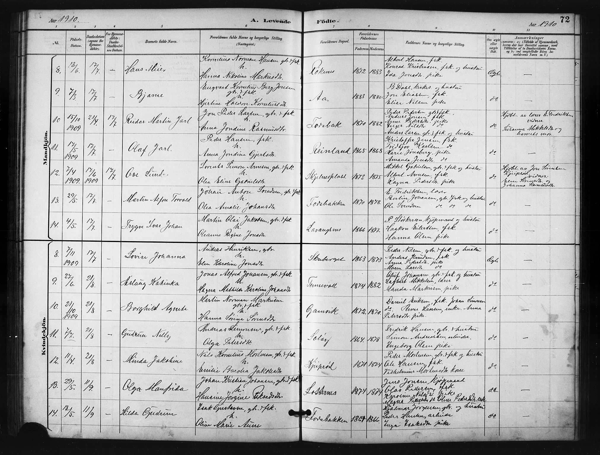 Salangen sokneprestembete, SATØ/S-1324/H/Ha/L0001klokker: Parish register (copy) no. 1, 1893-1910, p. 72