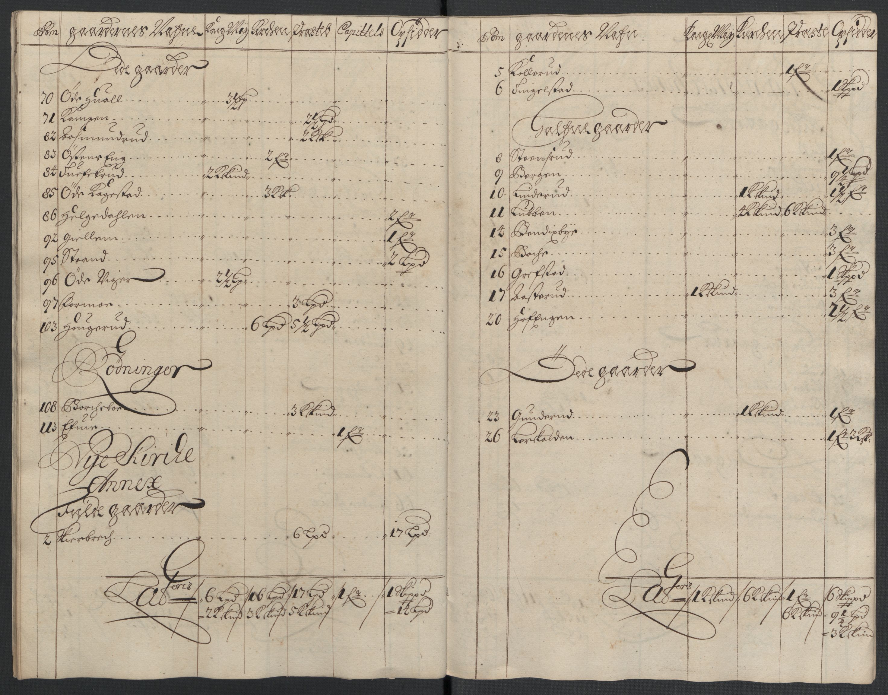 Rentekammeret inntil 1814, Reviderte regnskaper, Fogderegnskap, RA/EA-4092/R22/L1455: Fogderegnskap Ringerike, Hallingdal og Buskerud, 1698, p. 290