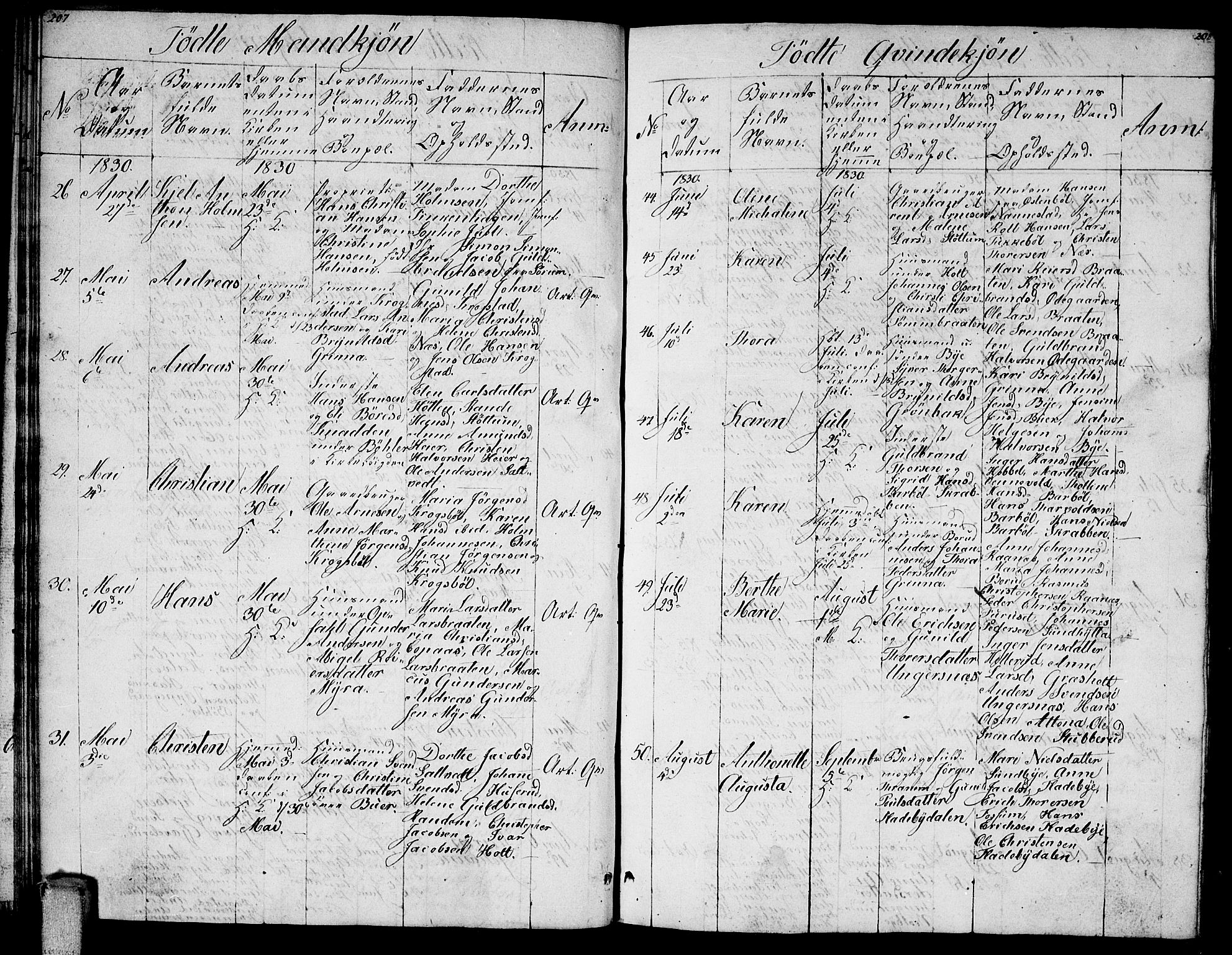 Enebakk prestekontor Kirkebøker, AV/SAO-A-10171c/G/Ga/L0002: Parish register (copy) no. I 2, 1822-1833, p. 207-208