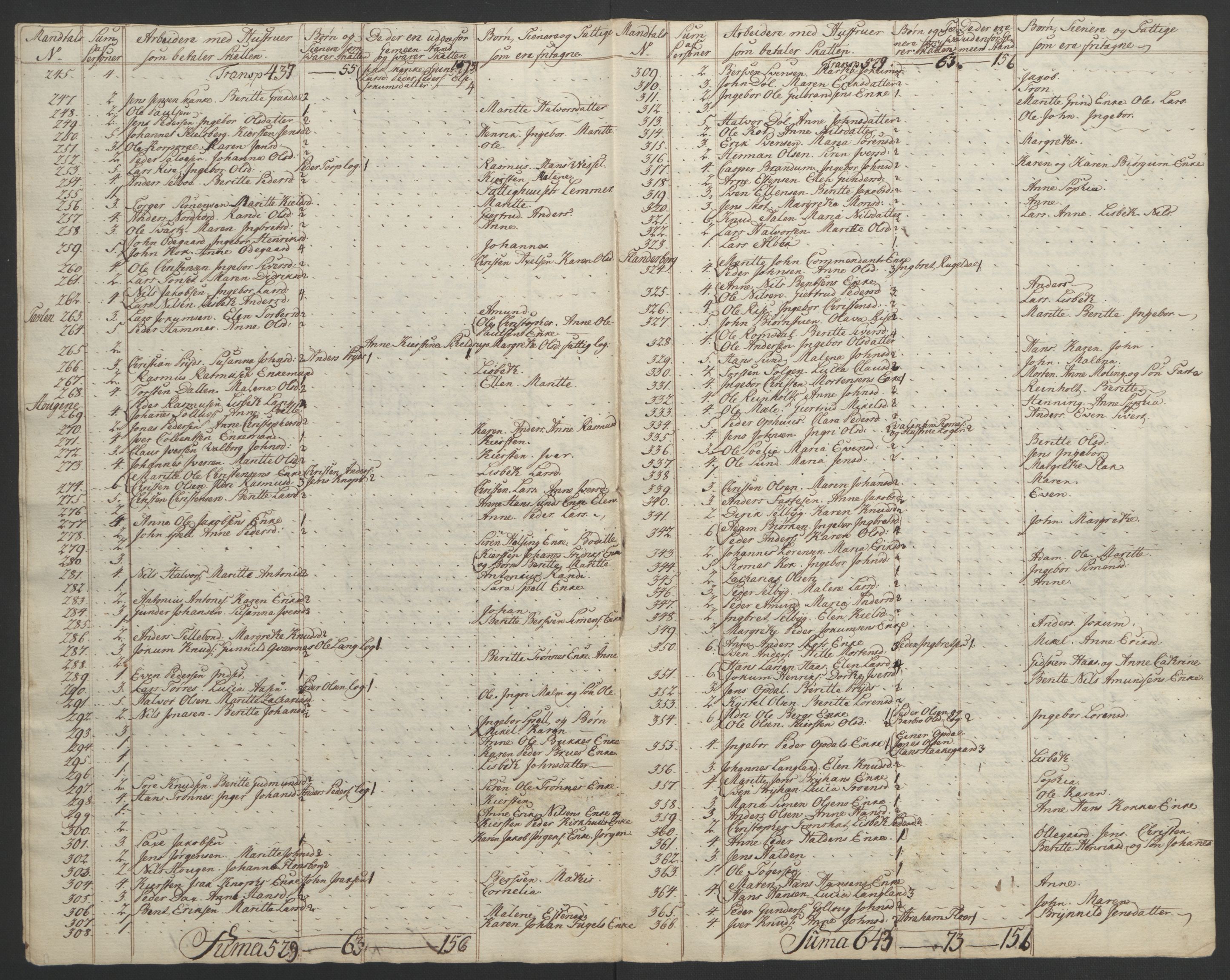 Rentekammeret inntil 1814, Realistisk ordnet avdeling, AV/RA-EA-4070/Ol/L0021: [Gg 10]: Ekstraskatten, 23.09.1762. Orkdal og Gauldal, 1762-1767, p. 802