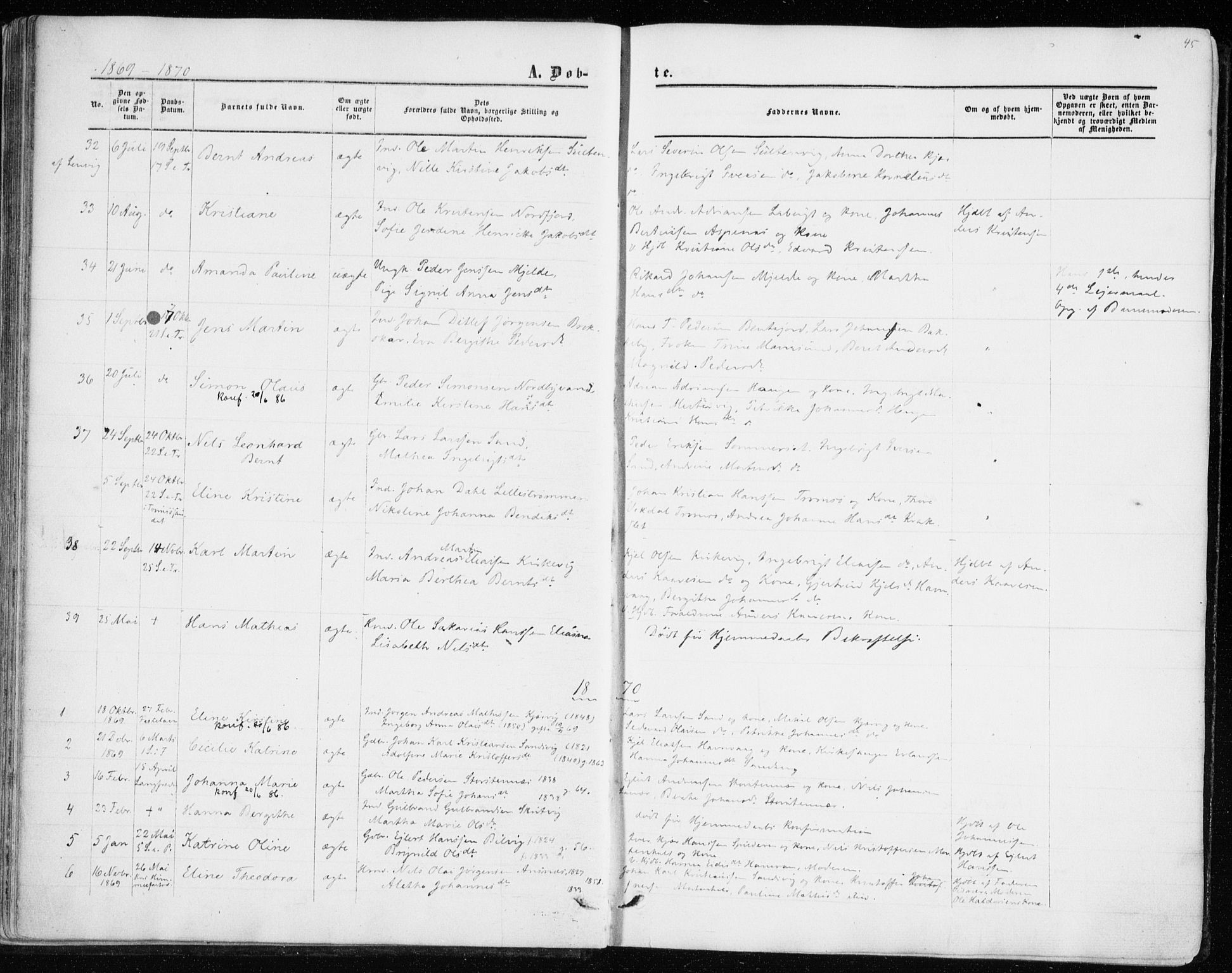 Balsfjord sokneprestembete, AV/SATØ-S-1303/G/Gaa/L0001kirke: Parish register (official) no. 1, 1858-1870, p. 45