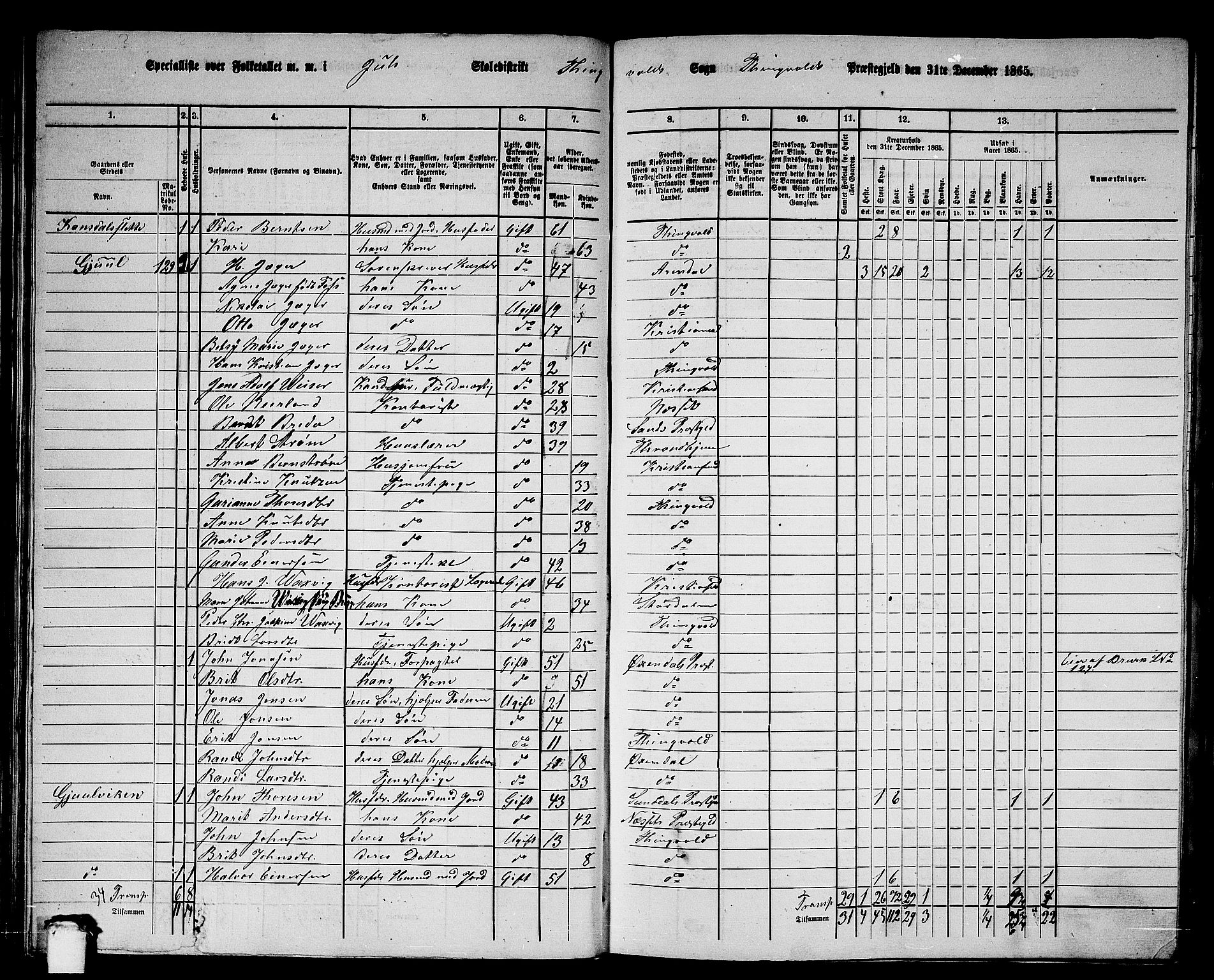 RA, 1865 census for Tingvoll, 1865, p. 59