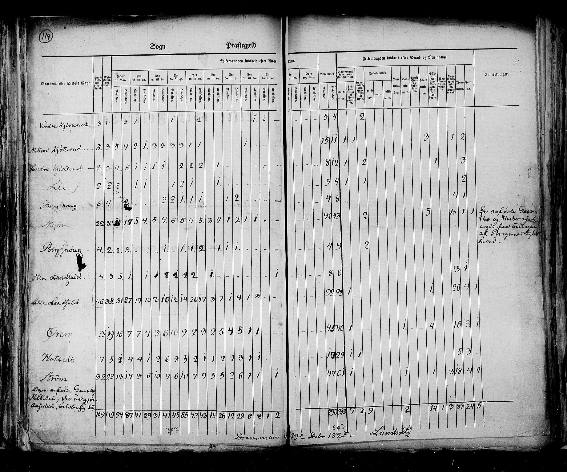 RA, Census 1825, vol. 7: Buskerud amt, 1825, p. 119