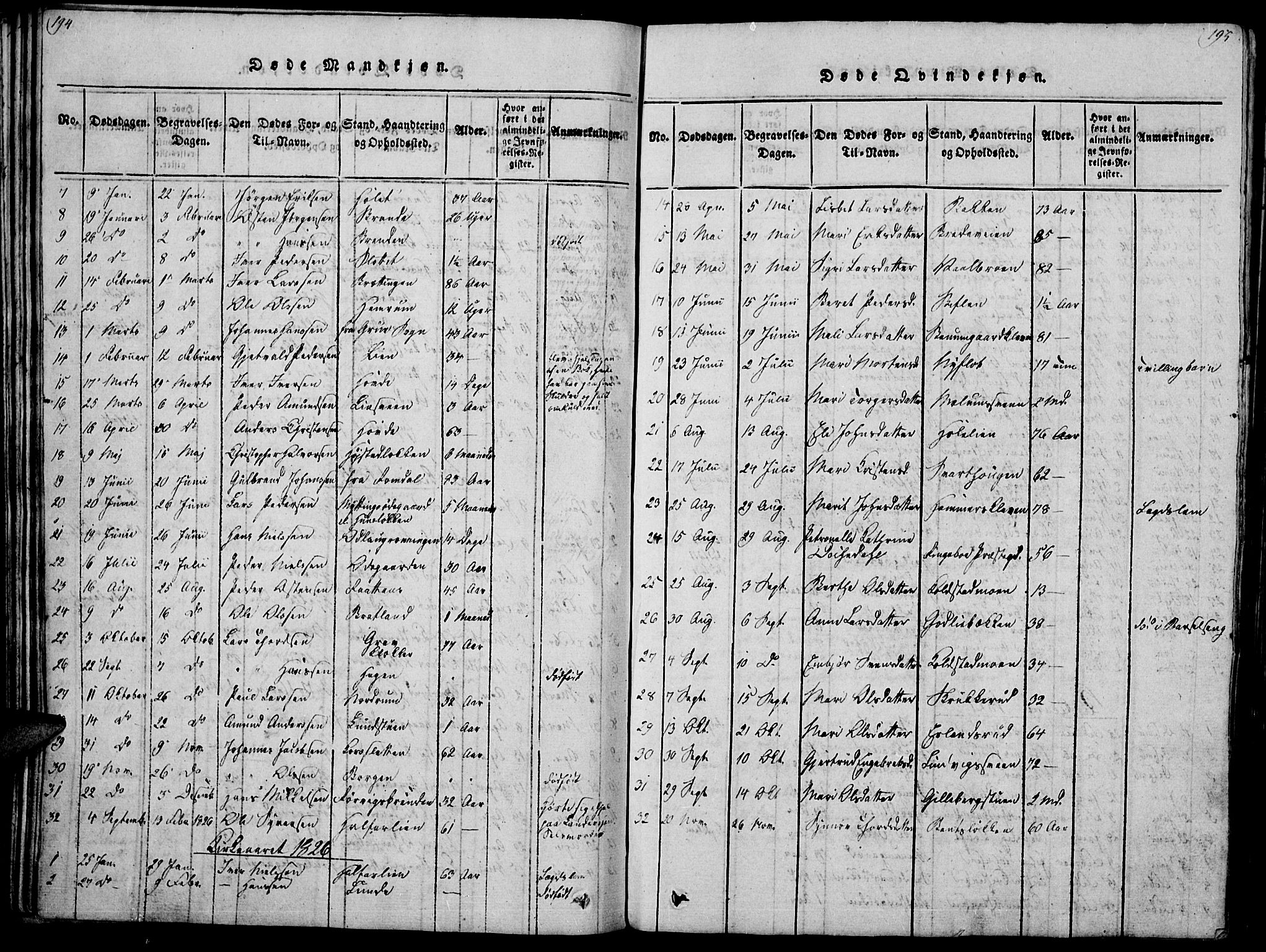 Ringebu prestekontor, AV/SAH-PREST-082/H/Ha/Haa/L0004: Parish register (official) no. 4, 1821-1839, p. 194-195