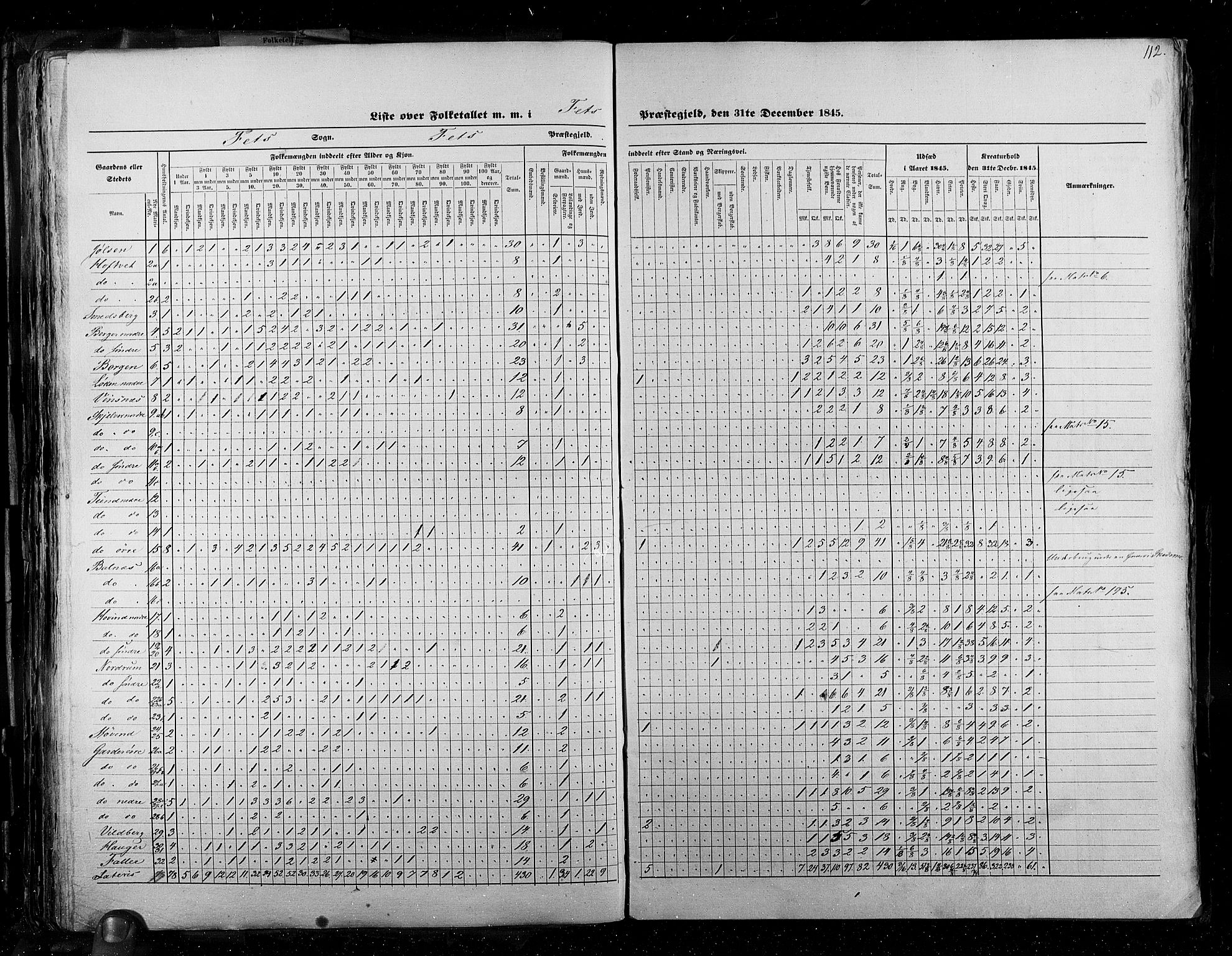 RA, Census 1845, vol. 2: Smålenenes amt og Akershus amt, 1845, p. 112