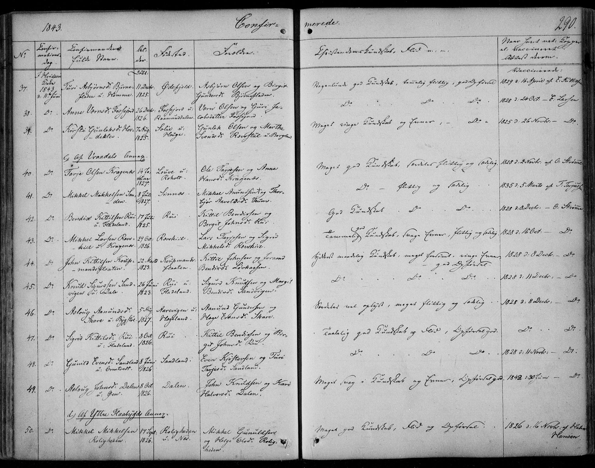 Kviteseid kirkebøker, SAKO/A-276/F/Fa/L0006: Parish register (official) no. I 6, 1836-1858, p. 290