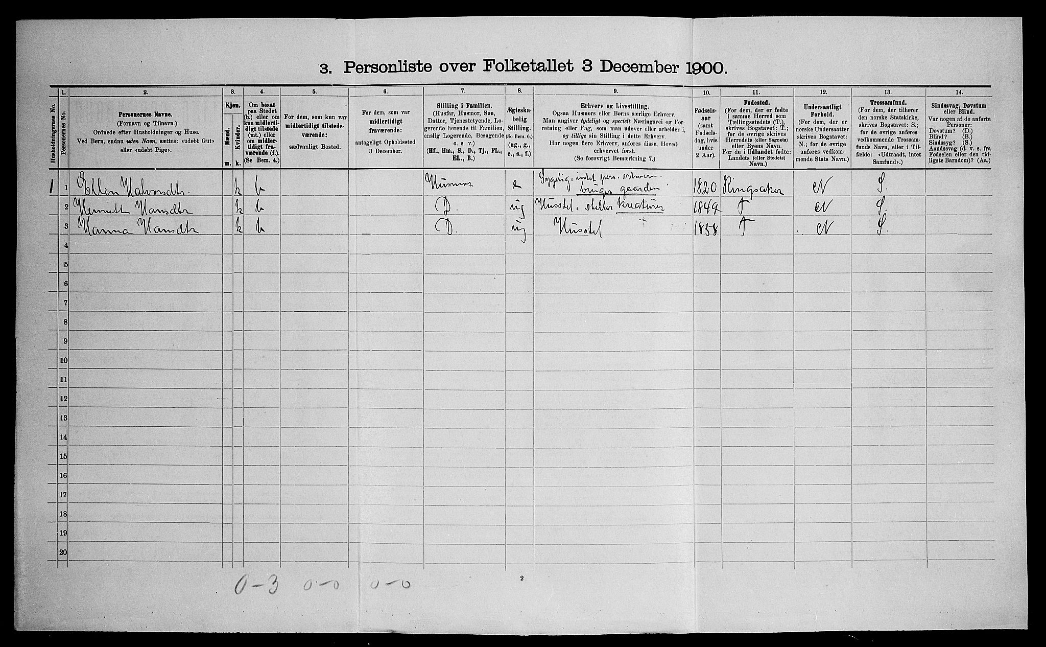 SAO, 1900 census for Eidsvoll, 1900