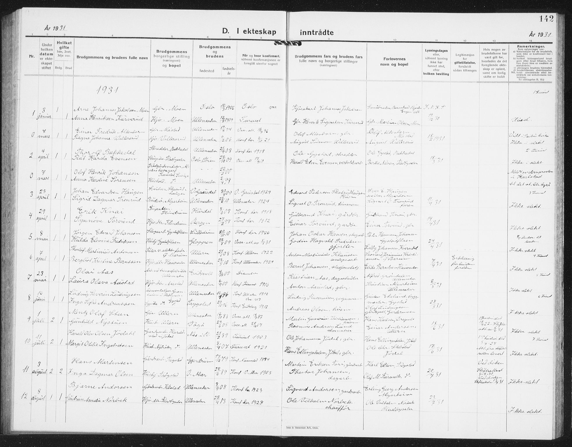 Ullensaker prestekontor Kirkebøker, AV/SAO-A-10236a/G/Ga/L0004: Parish register (copy) no. I 4, 1930-1942, p. 142