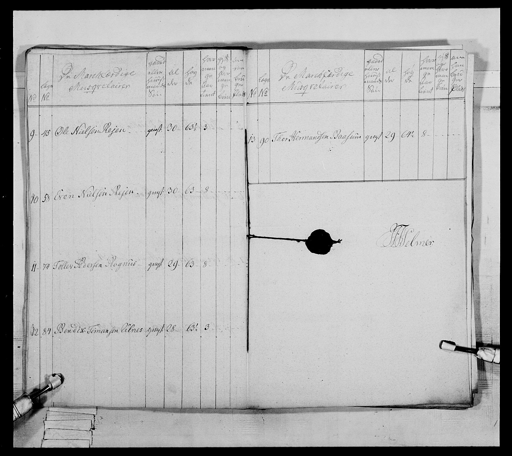 Generalitets- og kommissariatskollegiet, Det kongelige norske kommissariatskollegium, AV/RA-EA-5420/E/Eh/L0065: 2. Opplandske nasjonale infanteriregiment, 1786-1789, p. 147