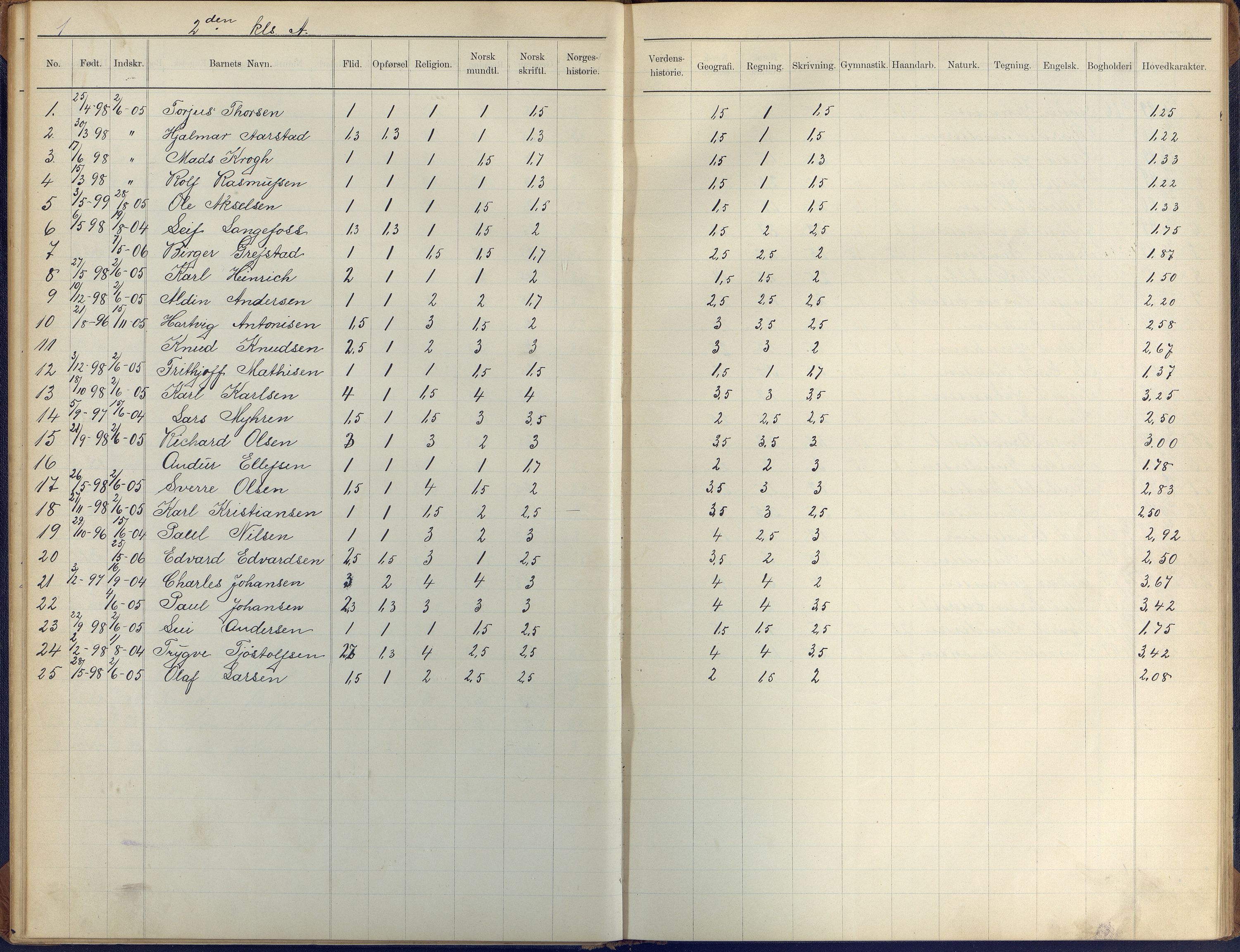 Arendal kommune, Katalog I, AAKS/KA0906-PK-I/07/L0410: Eksamensprotokoll, 1904-1916