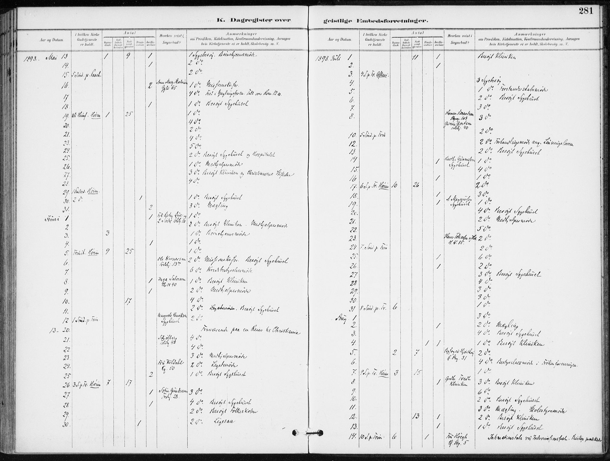 Kristiansand domprosti, AV/SAK-1112-0006/F/Fa/L0020: Parish register (official) no. A 19, 1893-1904, p. 281