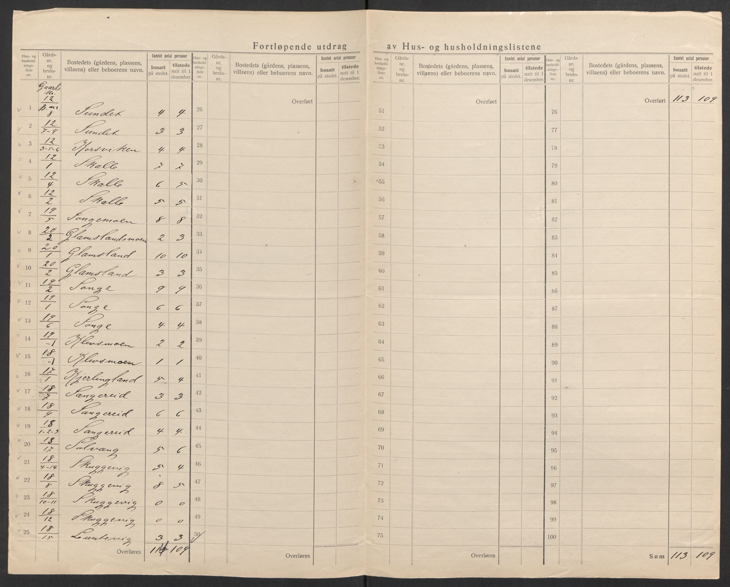 SAK, 1920 census for Vestre Moland, 1920, p. 19