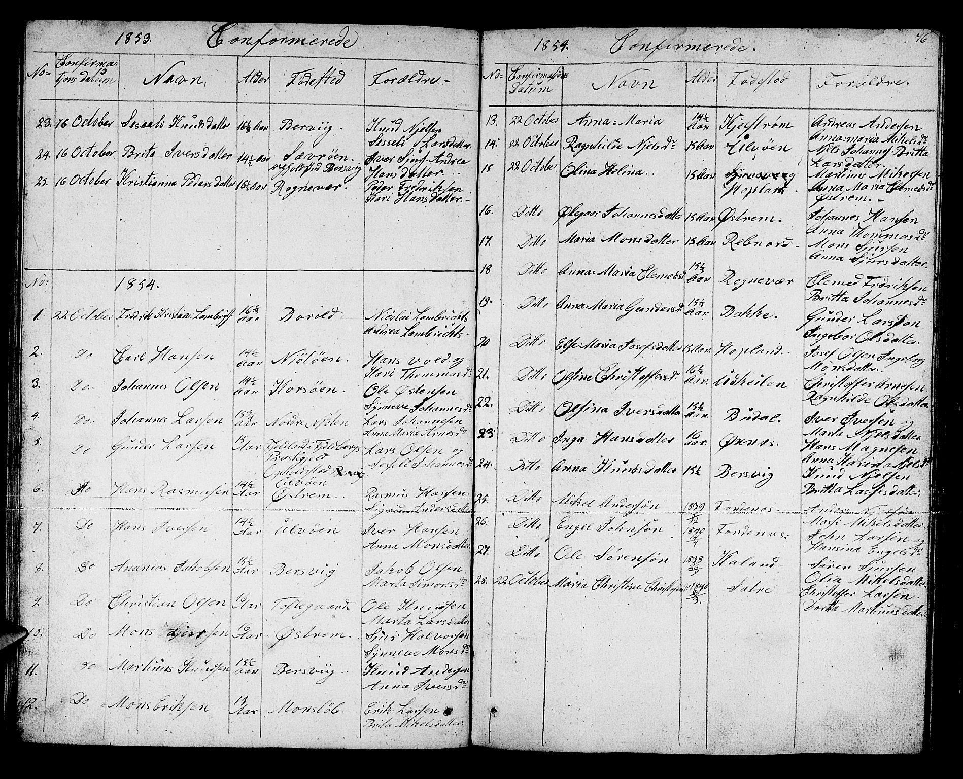Lindås Sokneprestembete, SAB/A-76701/H/Hab: Parish register (copy) no. C 1, 1853-1867, p. 76